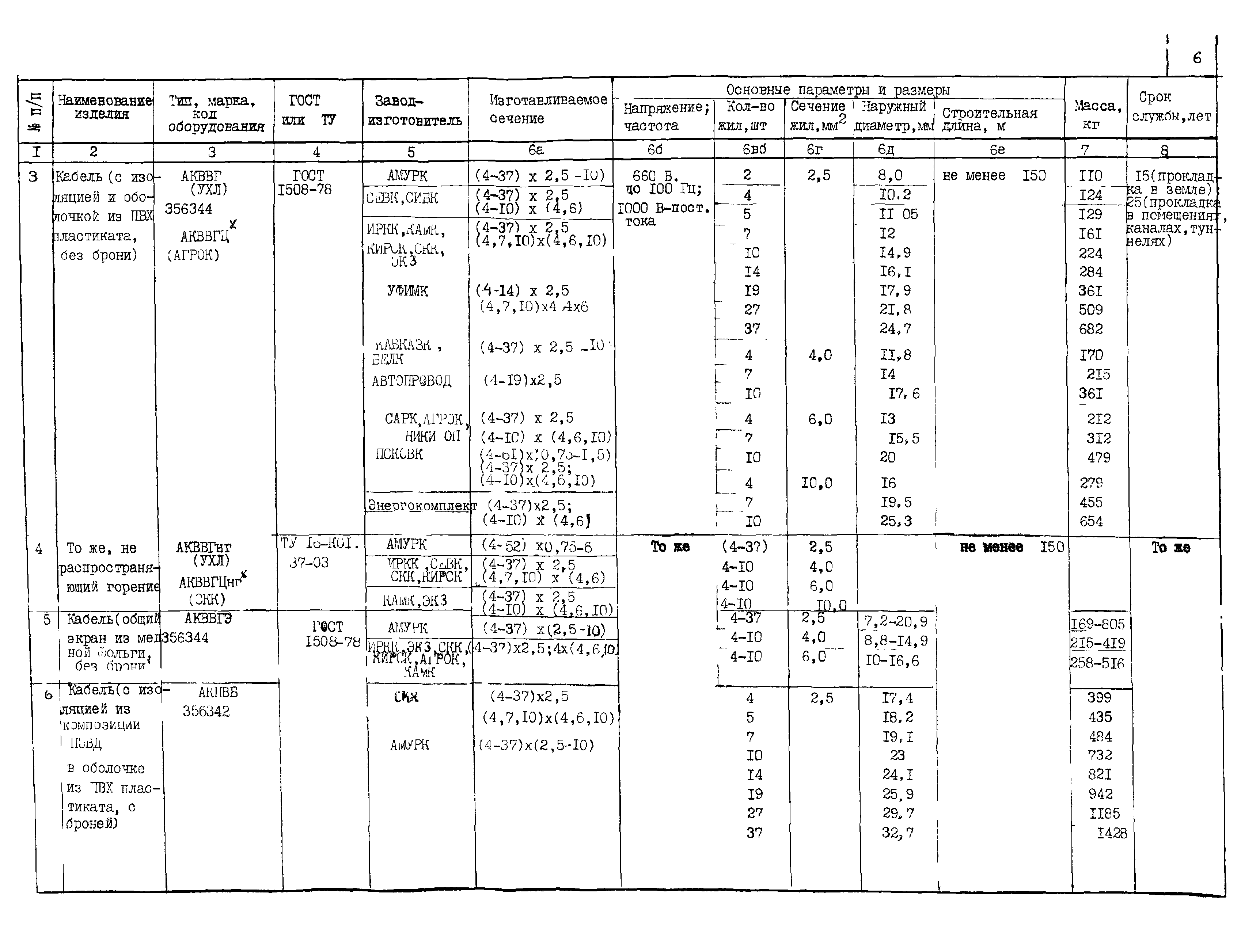 КПО 05.03.11-04