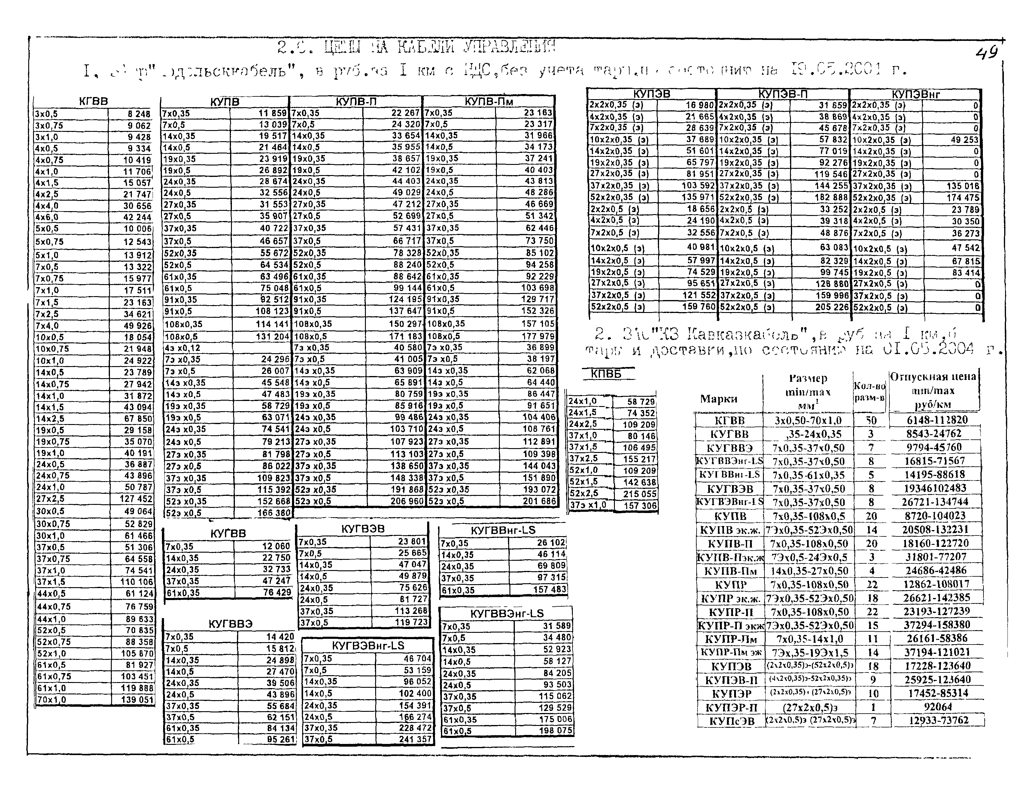 КПО 05.03.11-04