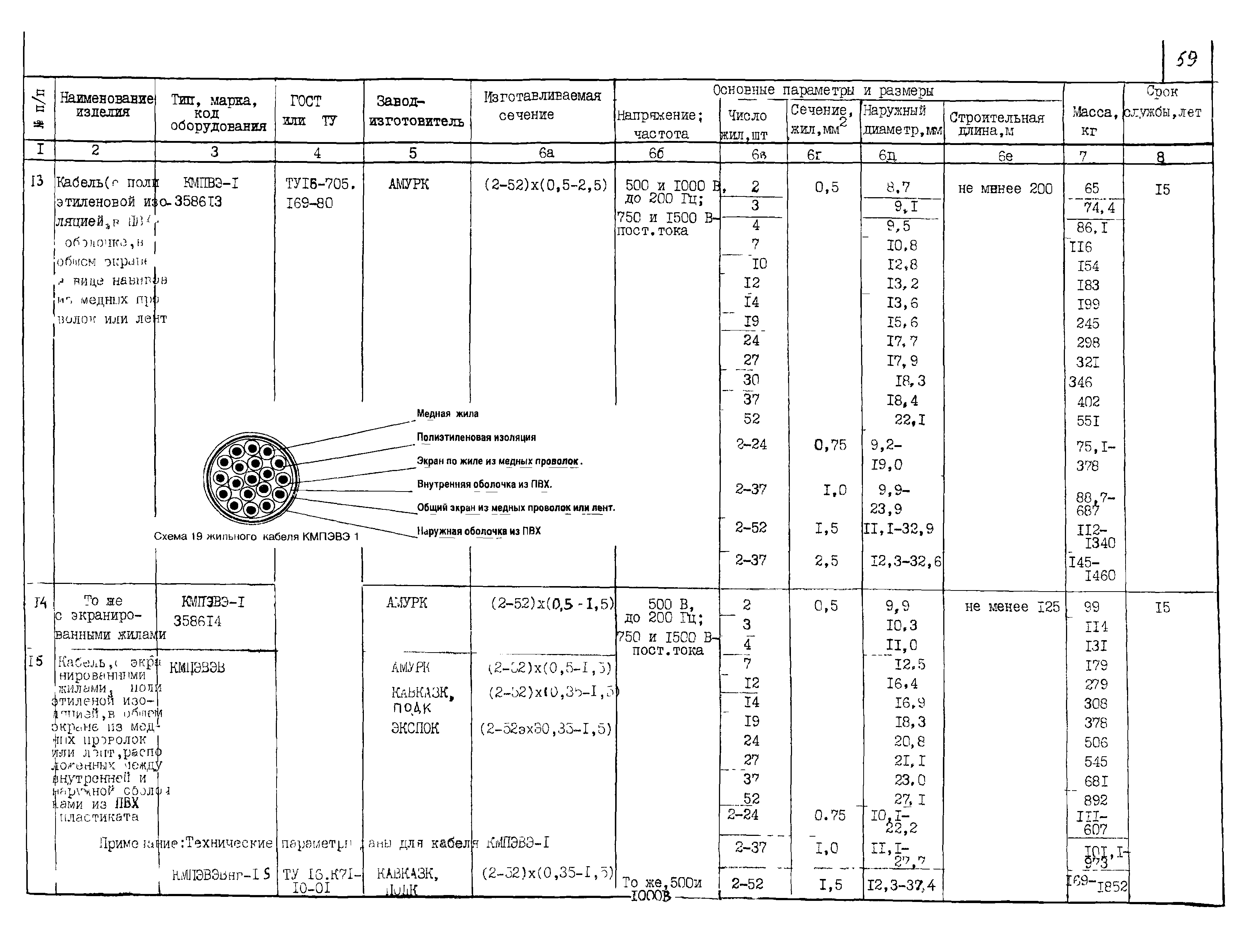 КПО 05.03.11-04