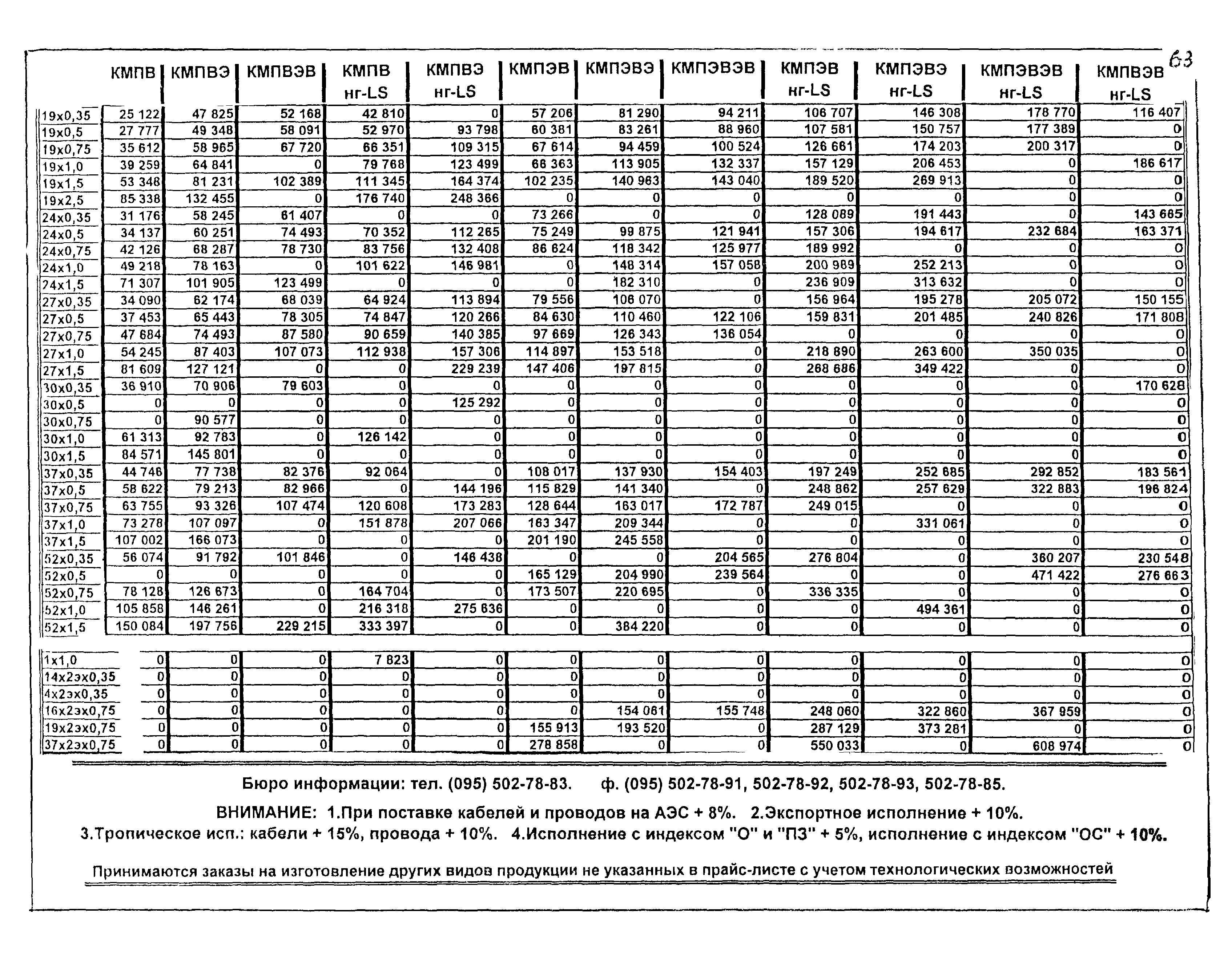 КПО 05.03.11-04