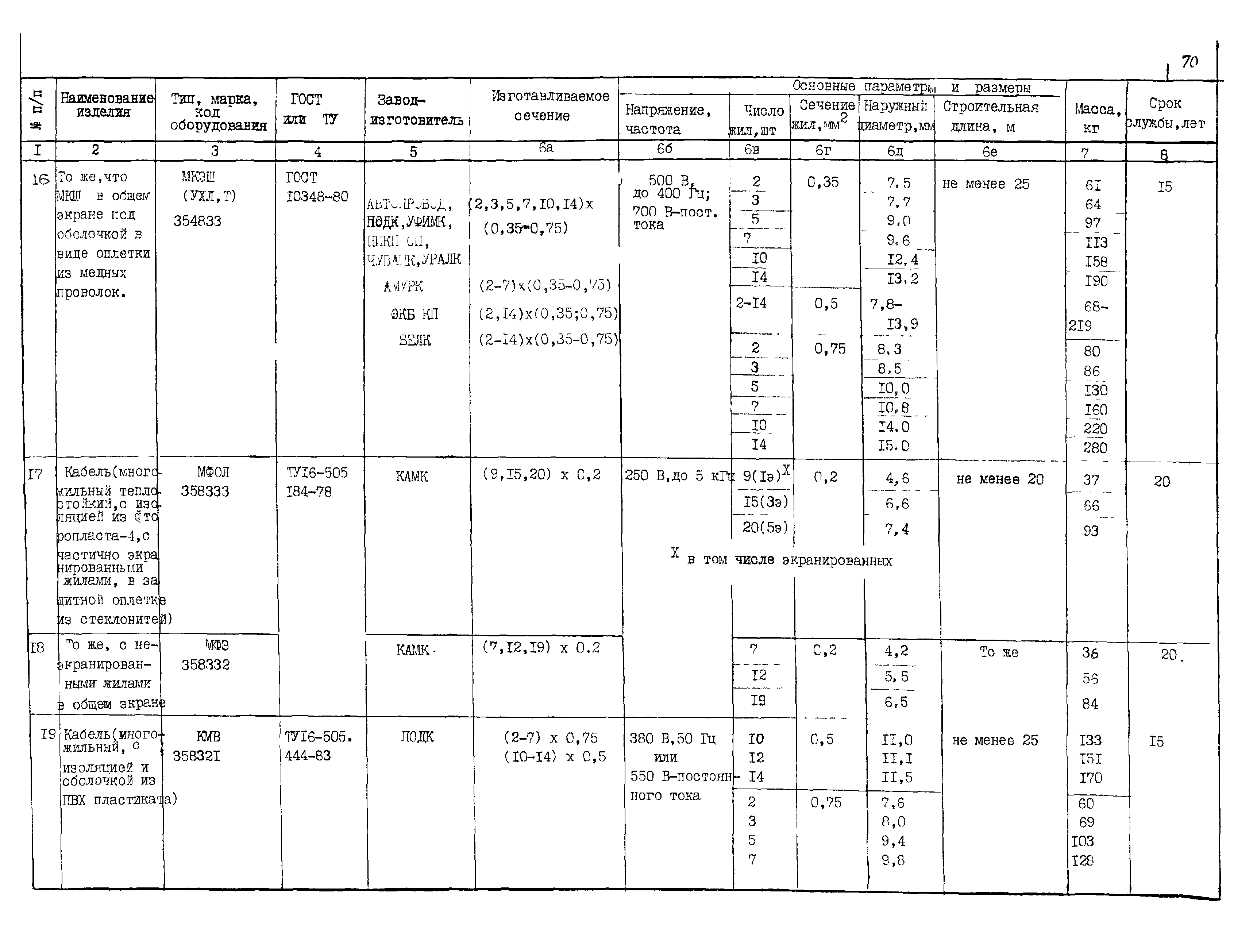 КПО 05.03.11-04