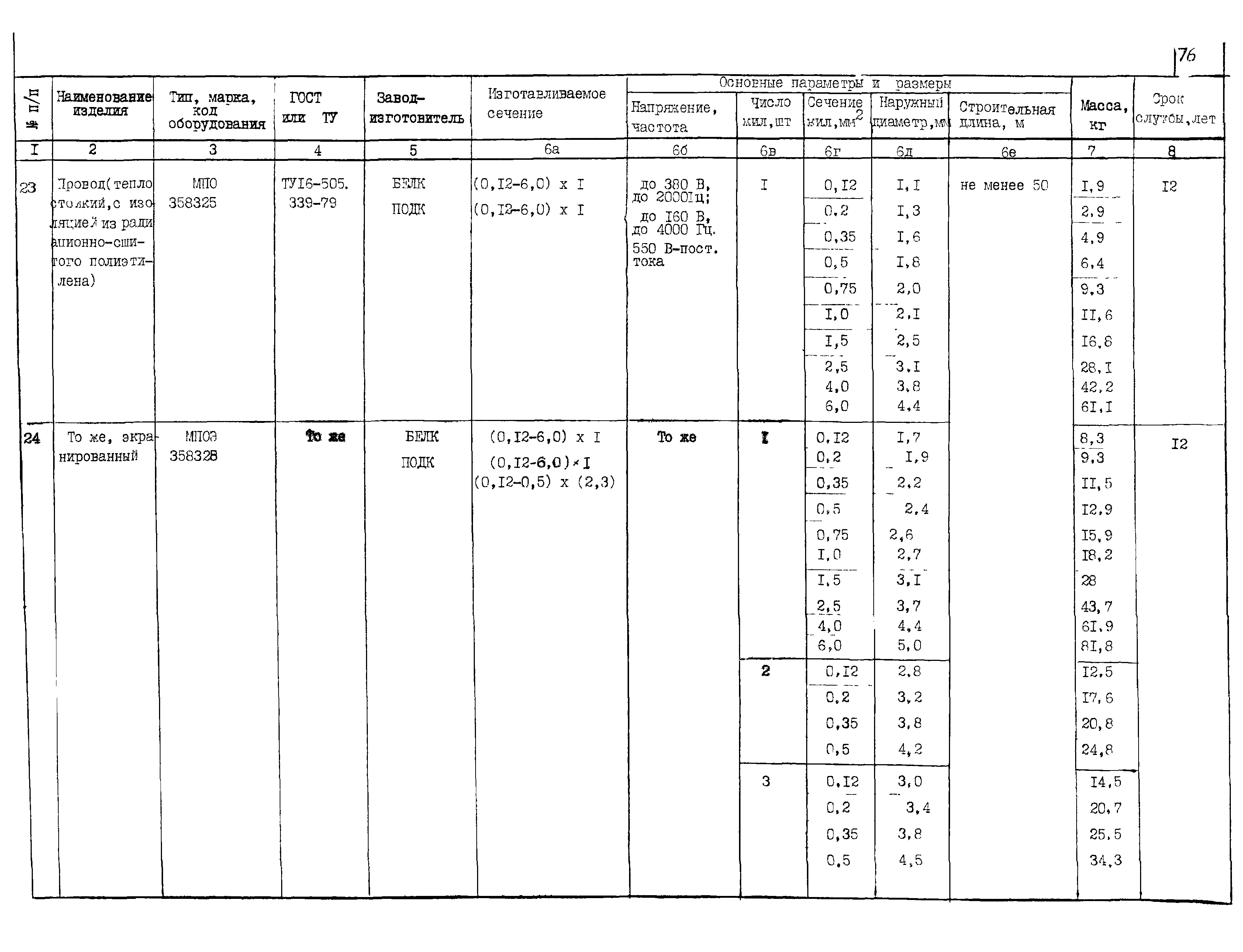 КПО 05.03.11-04