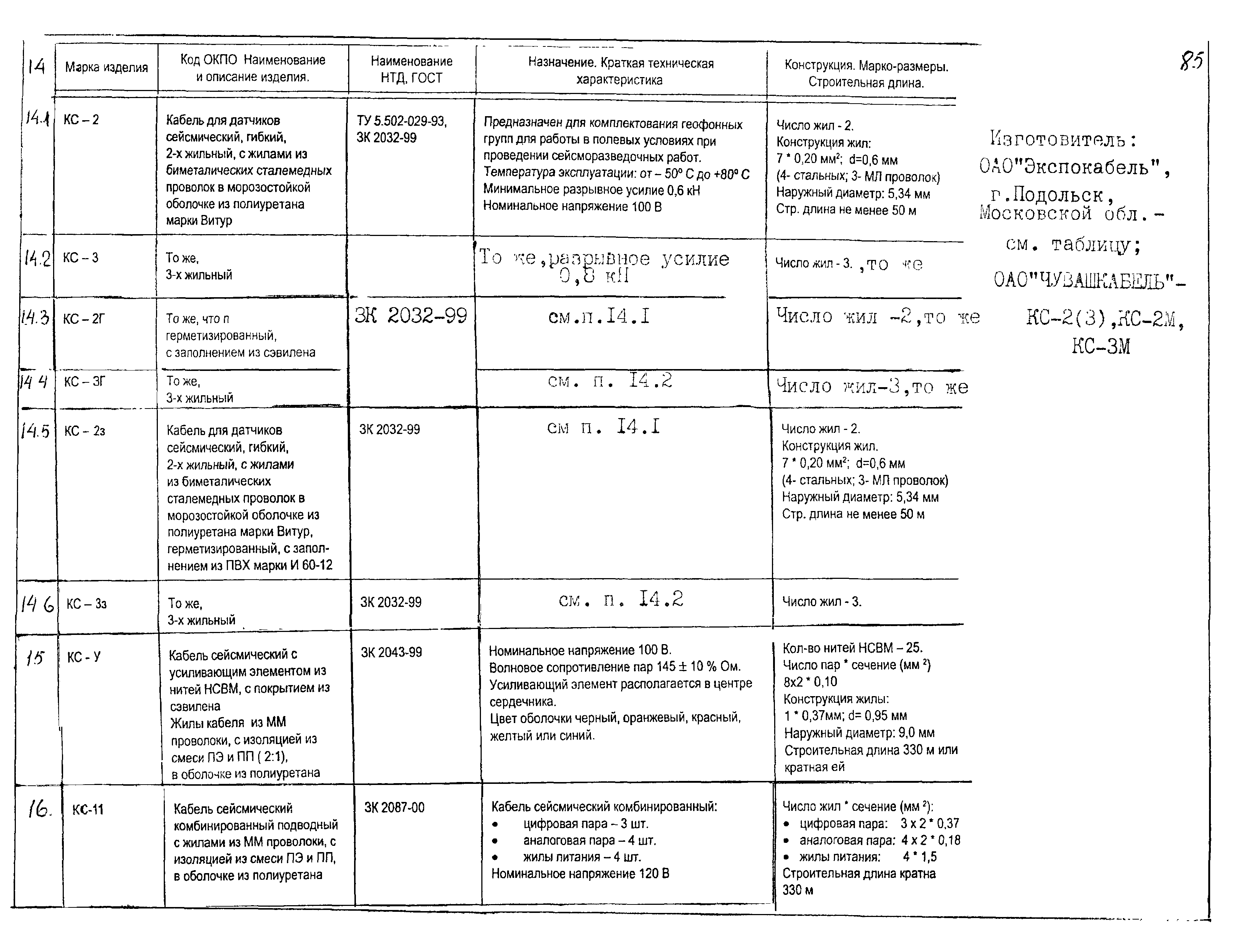 КПО 05.03.11-04