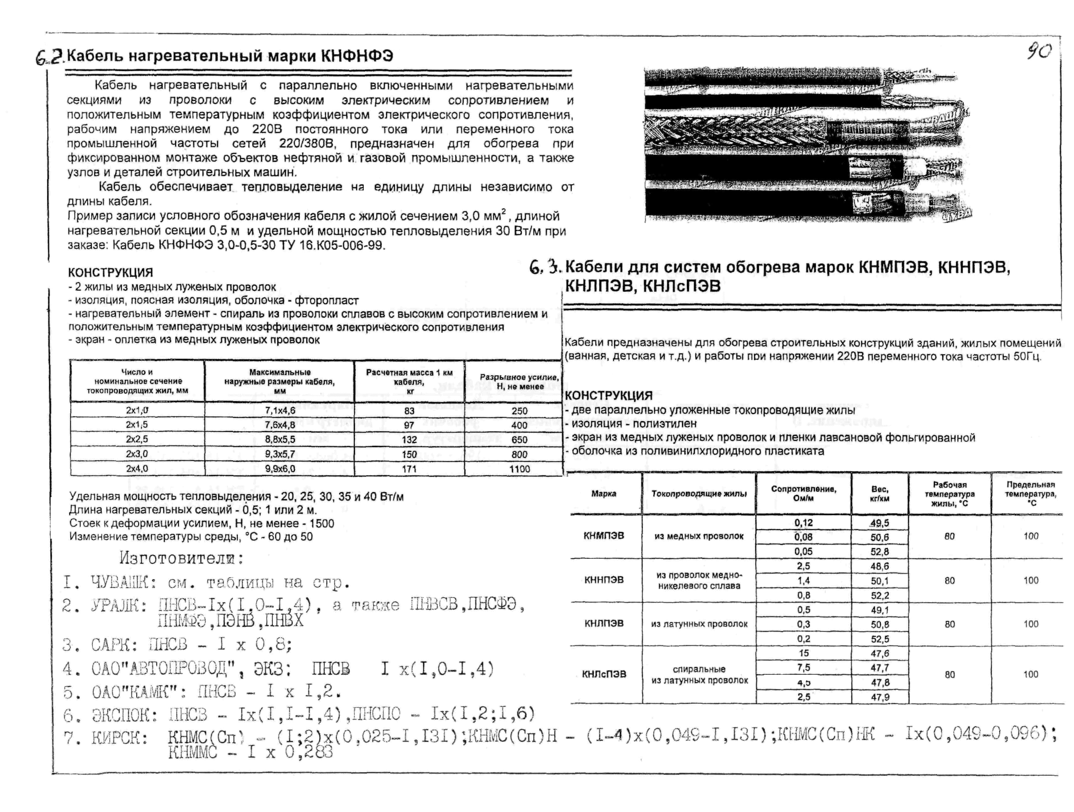 КПО 05.03.11-04