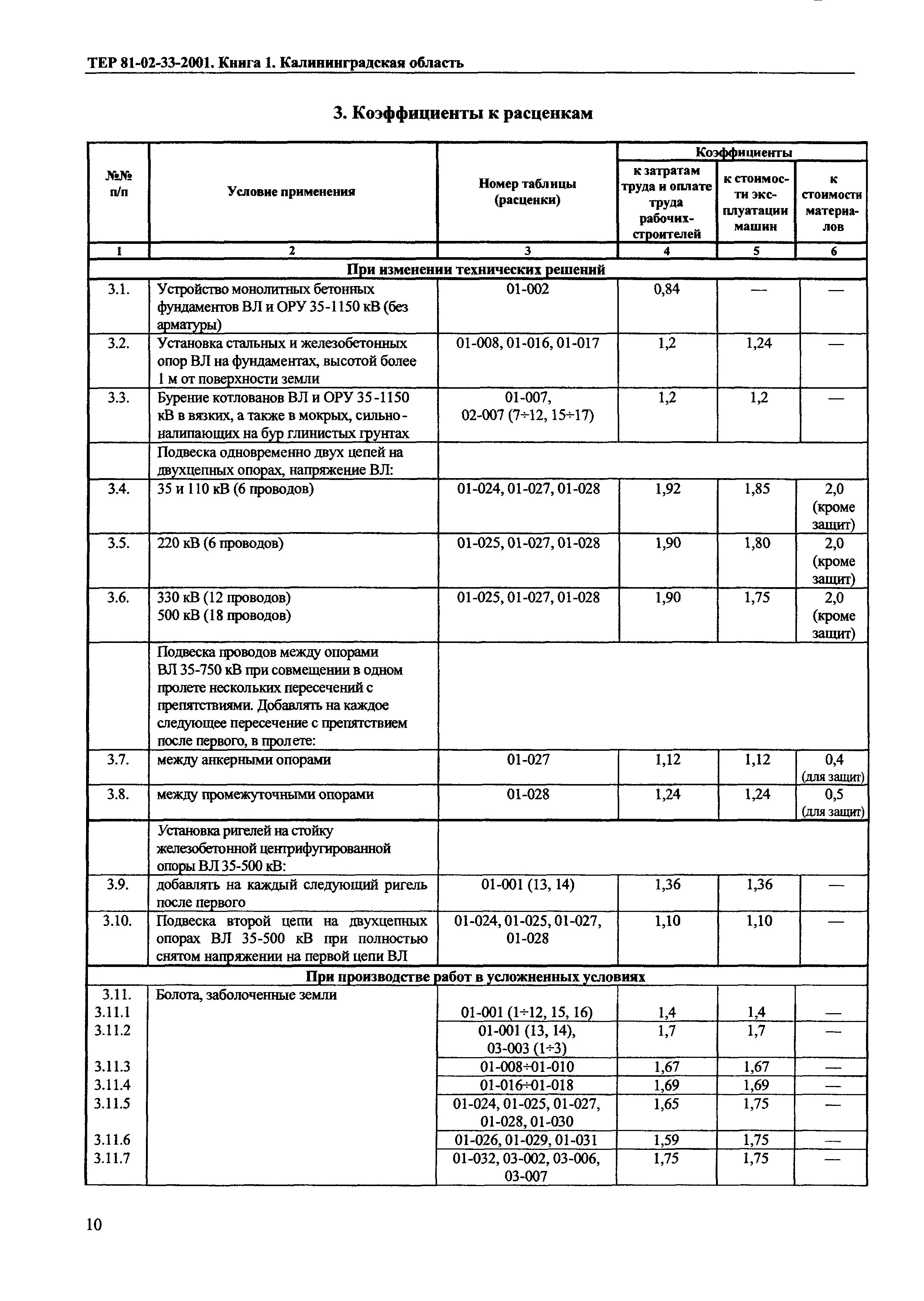 ТЕР Калининградская область 2001-33