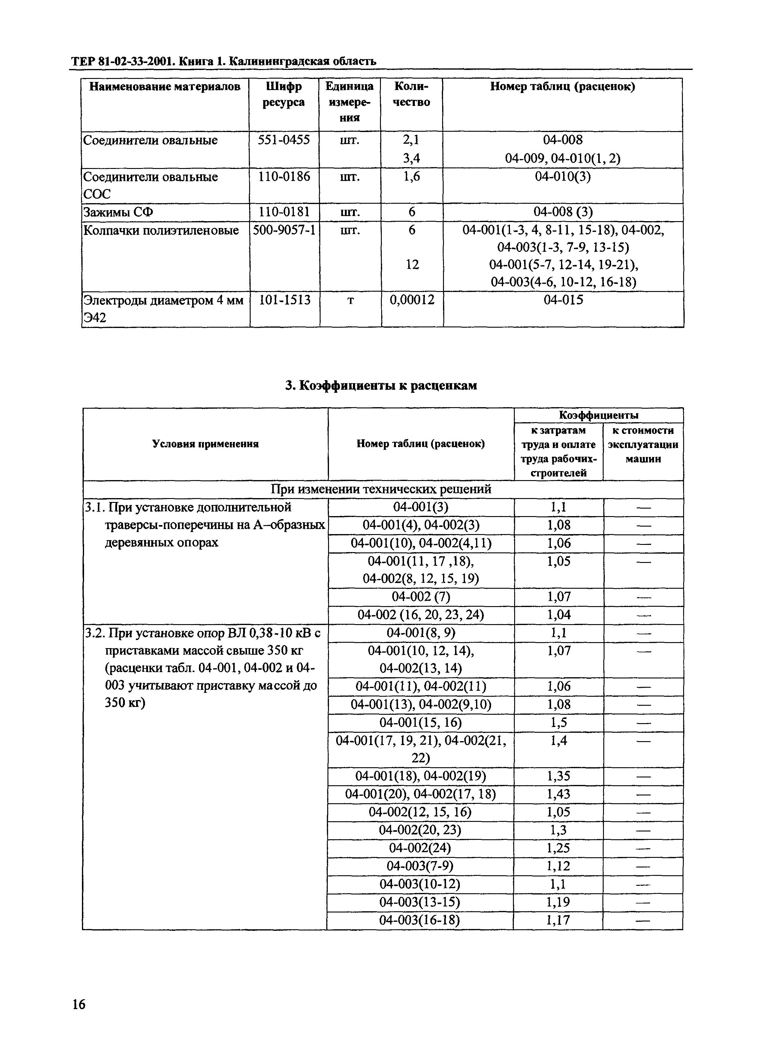 ТЕР Калининградская область 2001-33