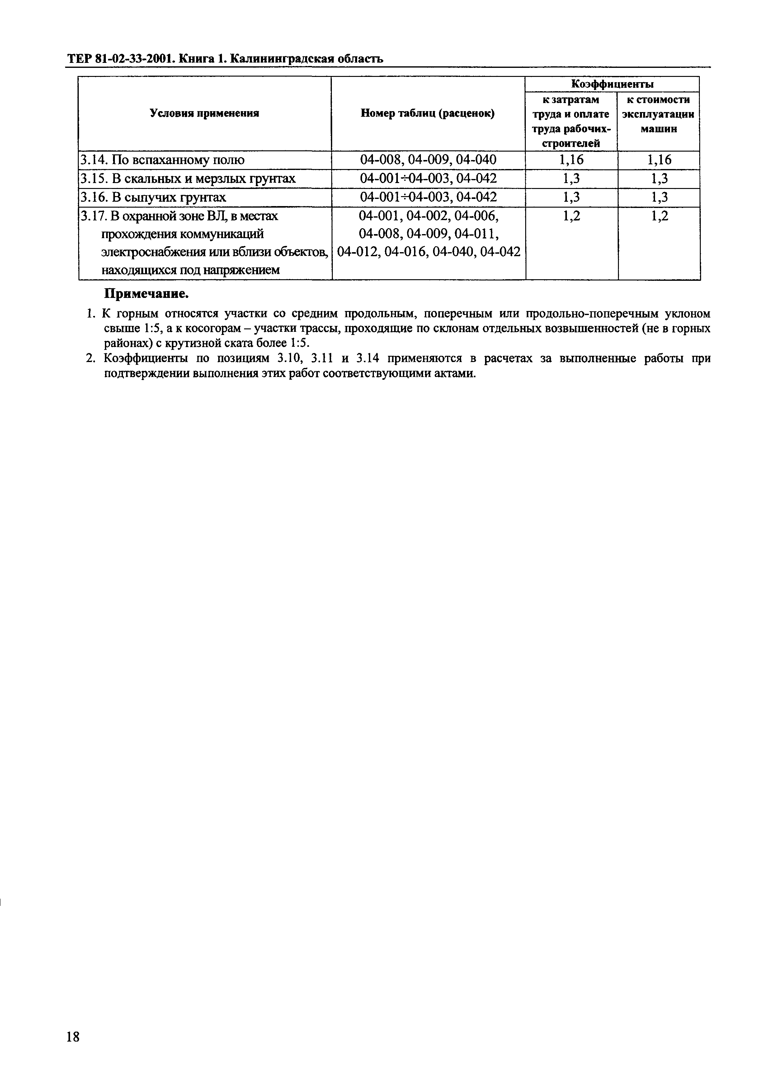 ТЕР Калининградская область 2001-33