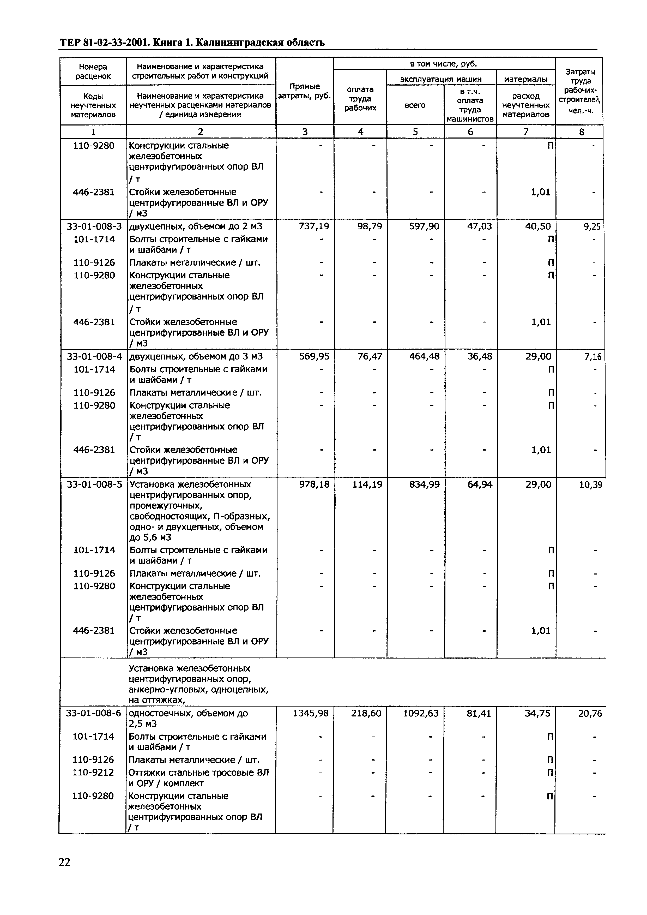 ТЕР Калининградская область 2001-33