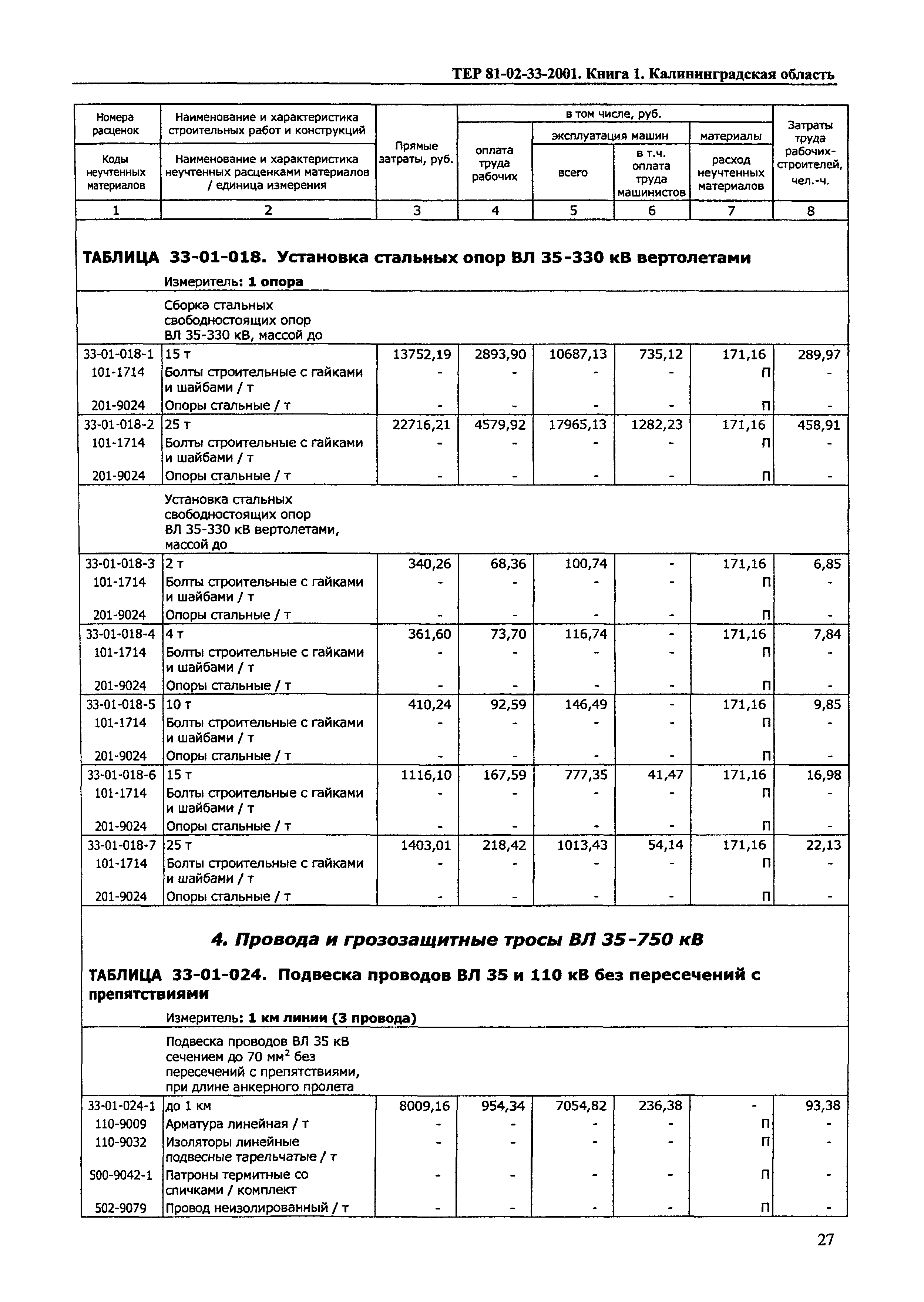 ТЕР Калининградская область 2001-33