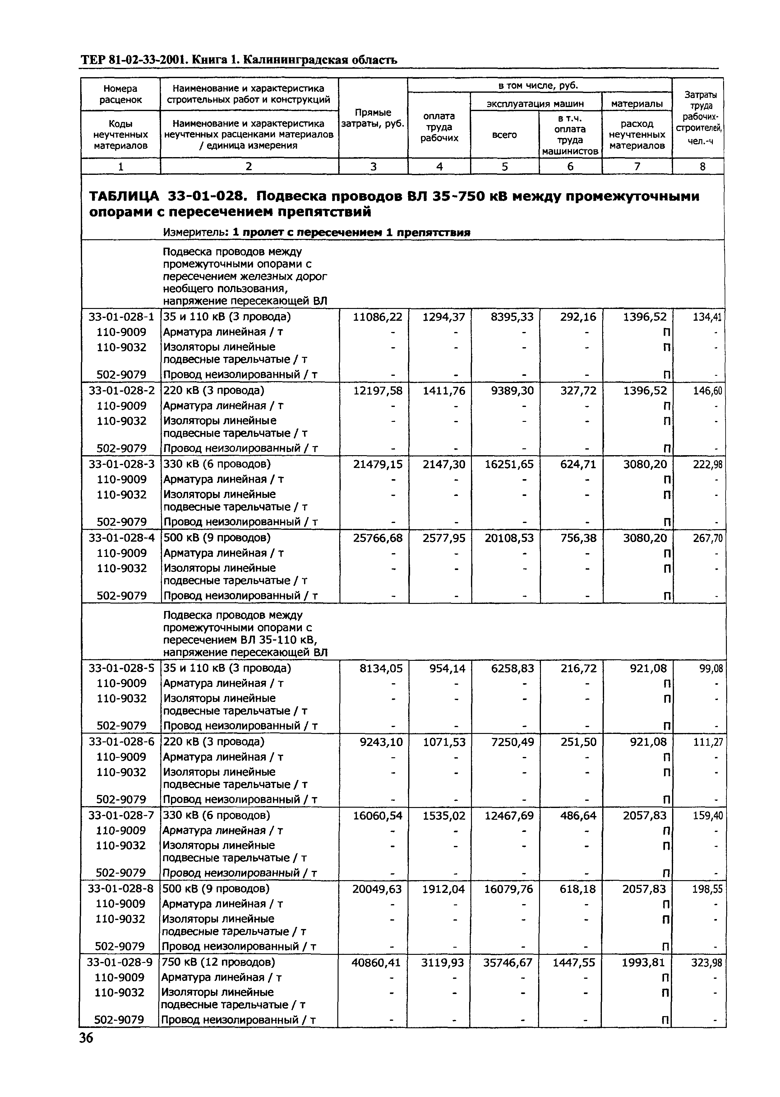 ТЕР Калининградская область 2001-33