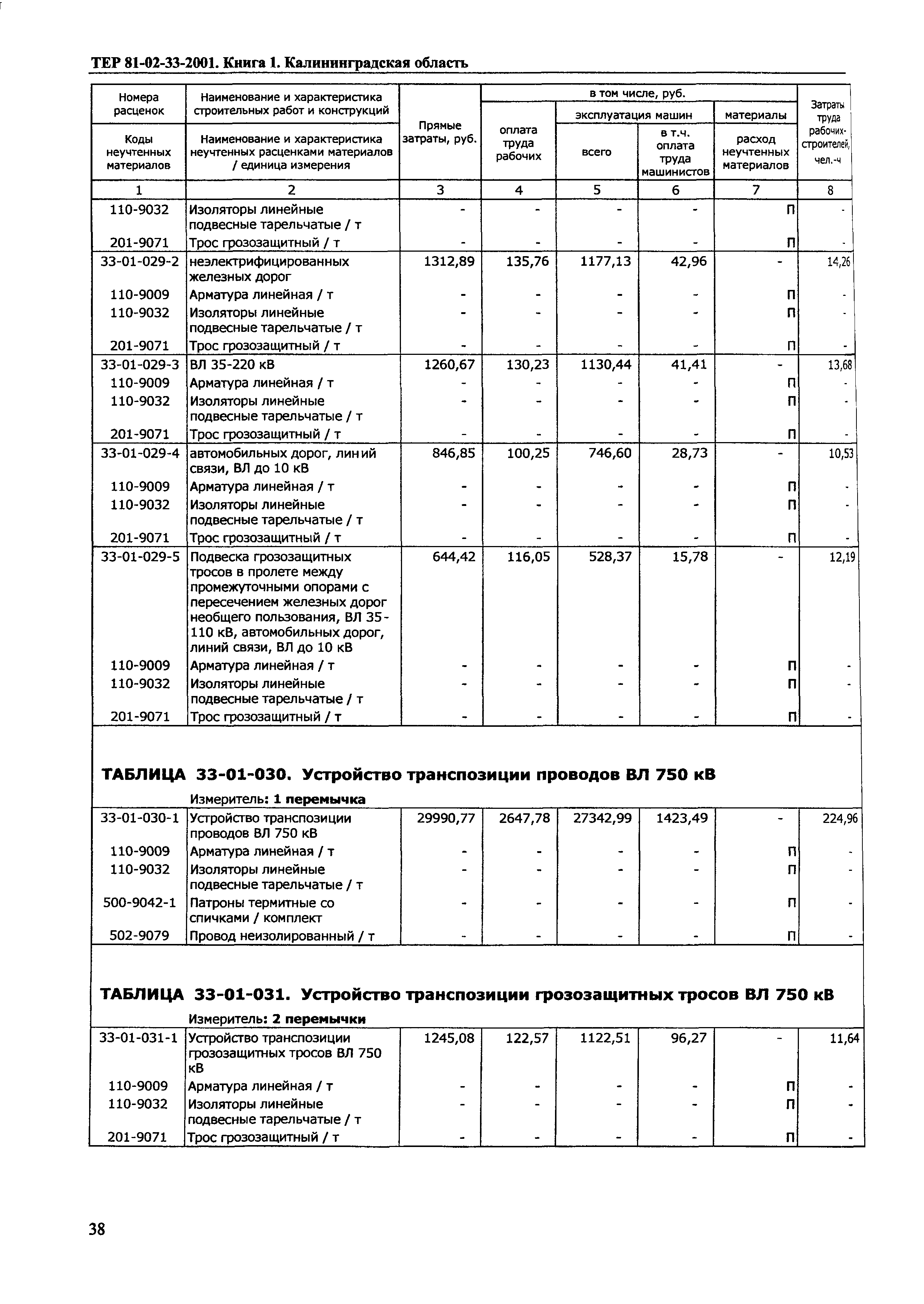 ТЕР Калининградская область 2001-33