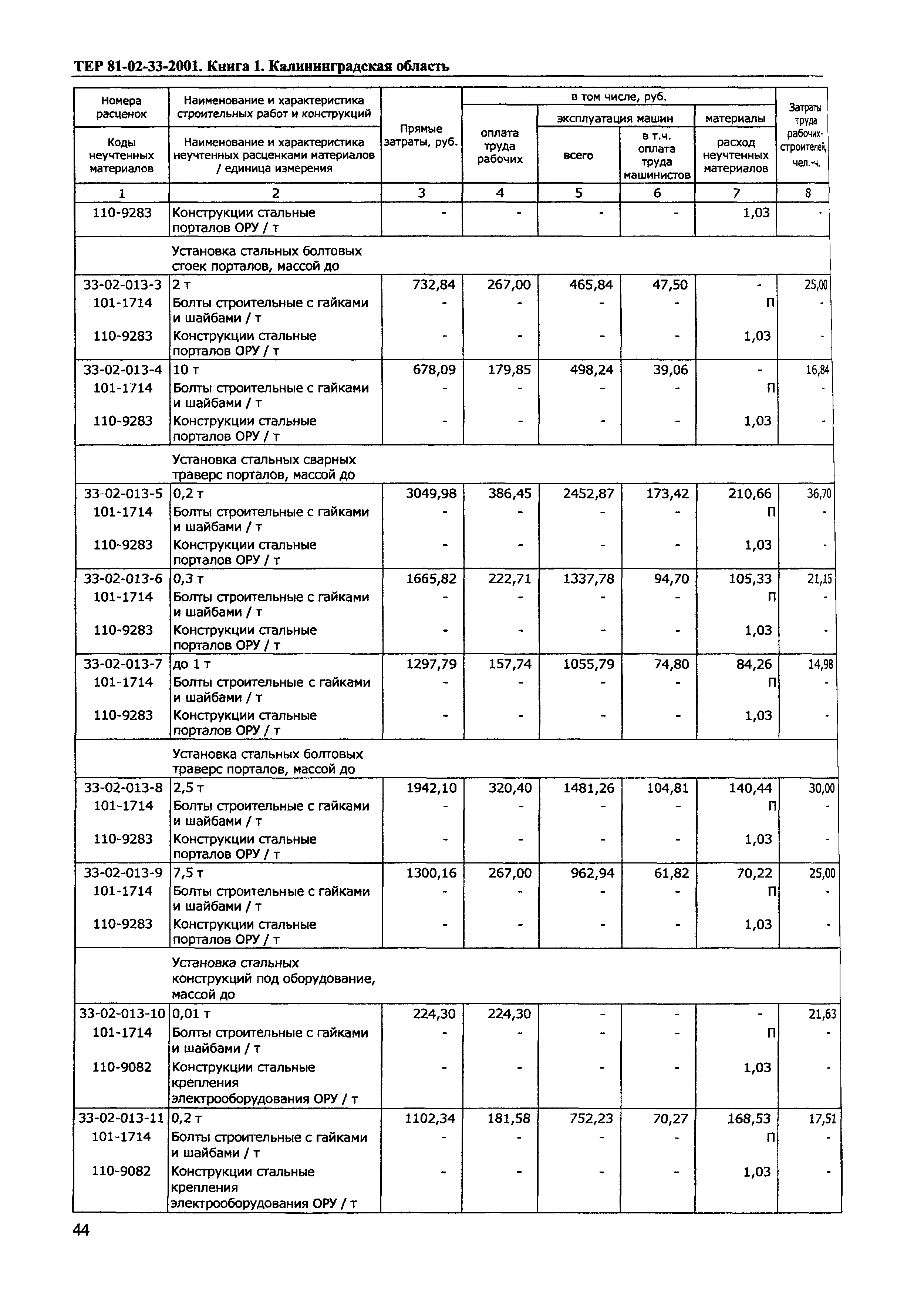 ТЕР Калининградская область 2001-33