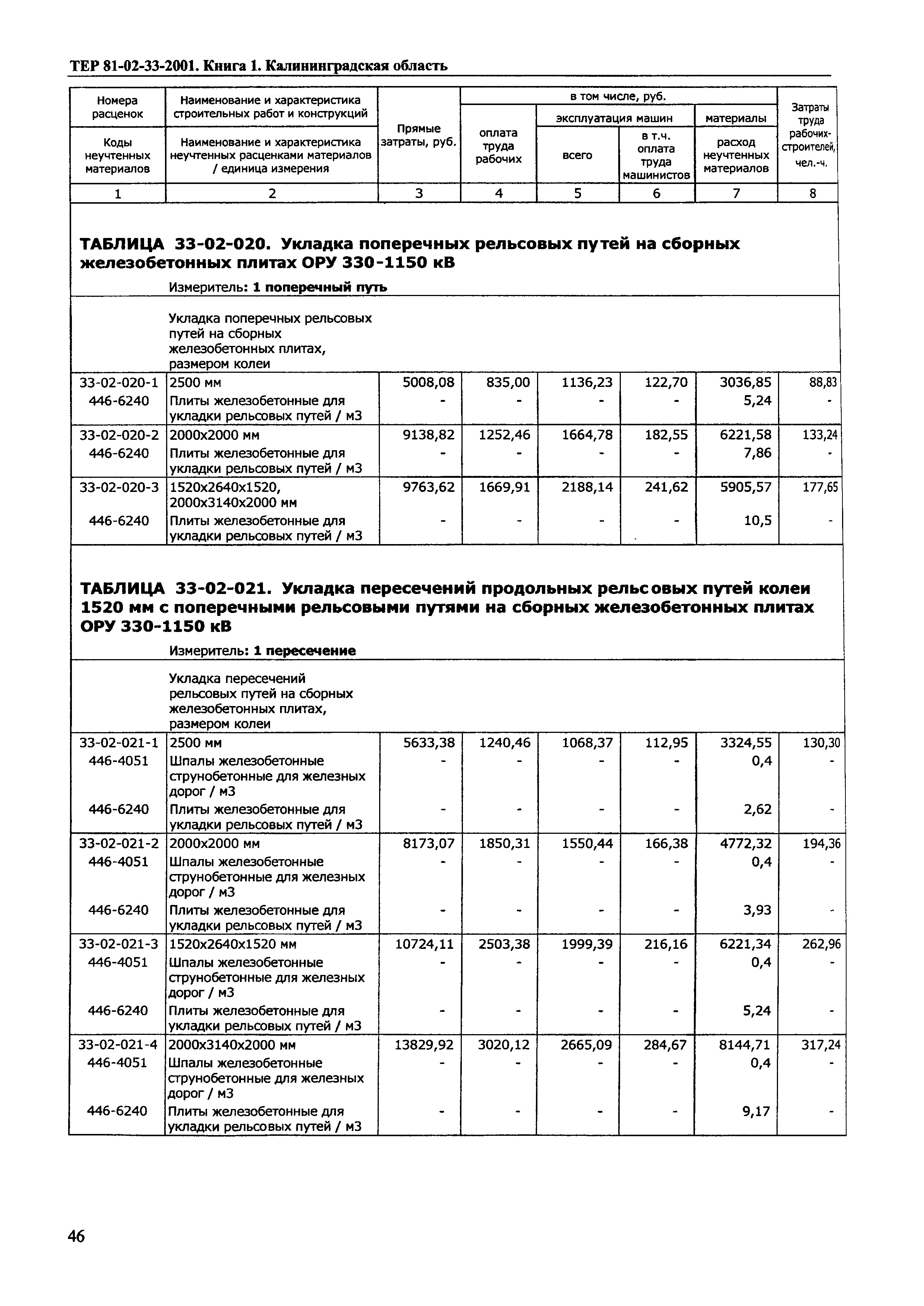 ТЕР Калининградская область 2001-33