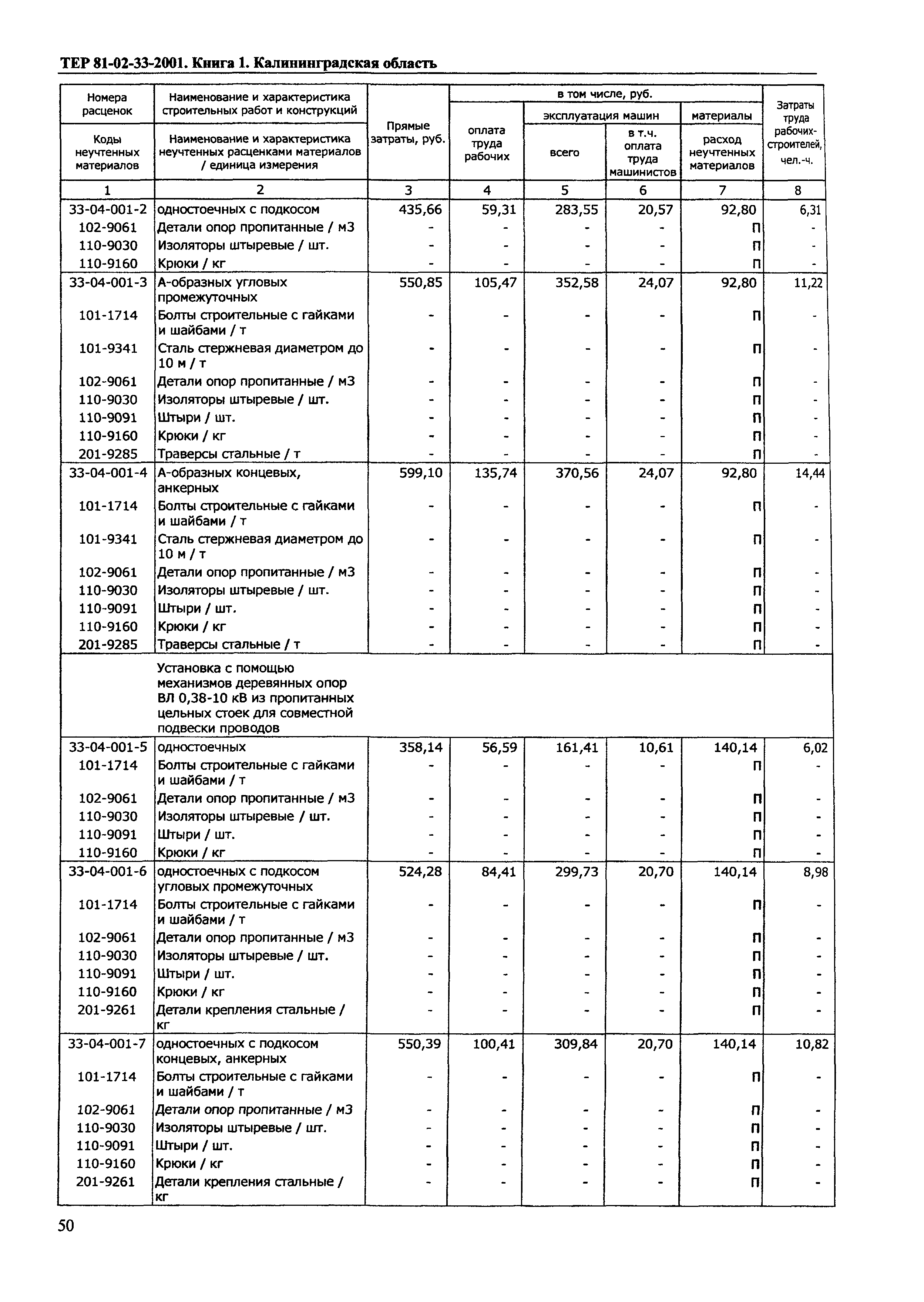 ТЕР Калининградская область 2001-33