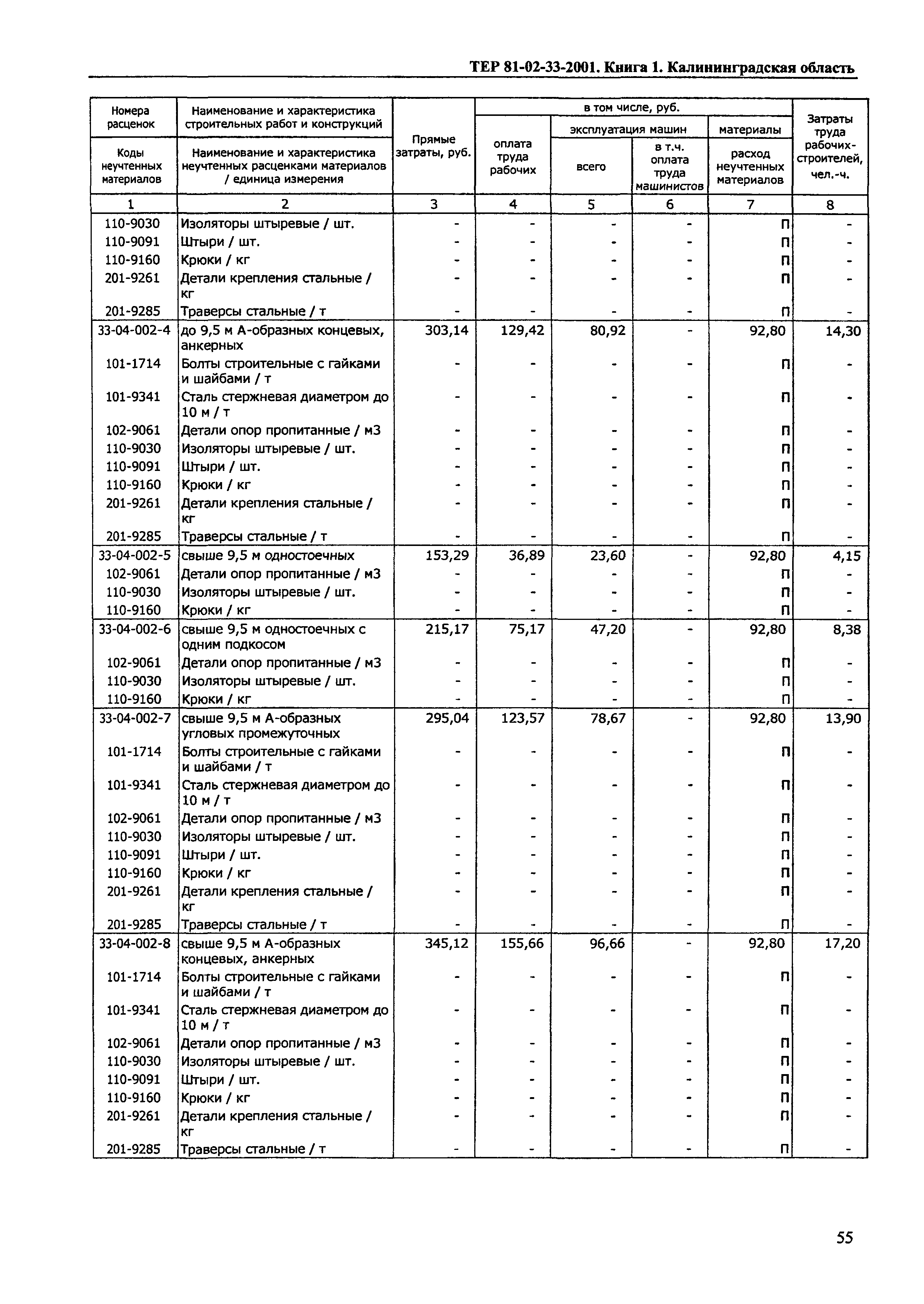 ТЕР Калининградская область 2001-33