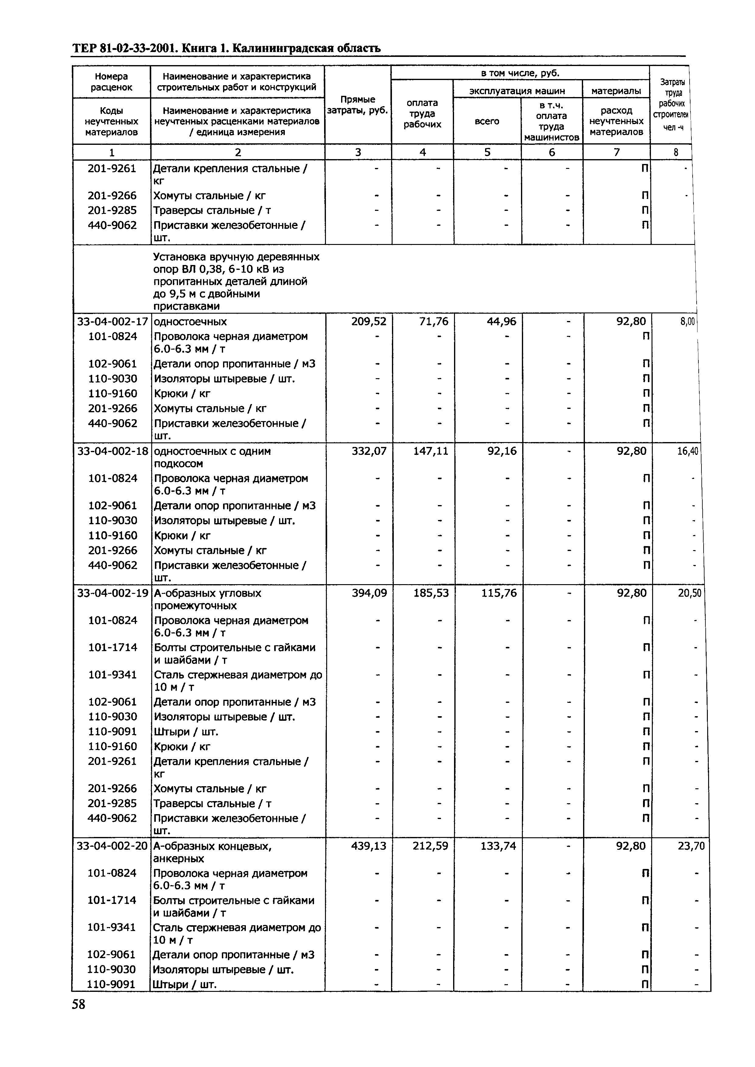 ТЕР Калининградская область 2001-33