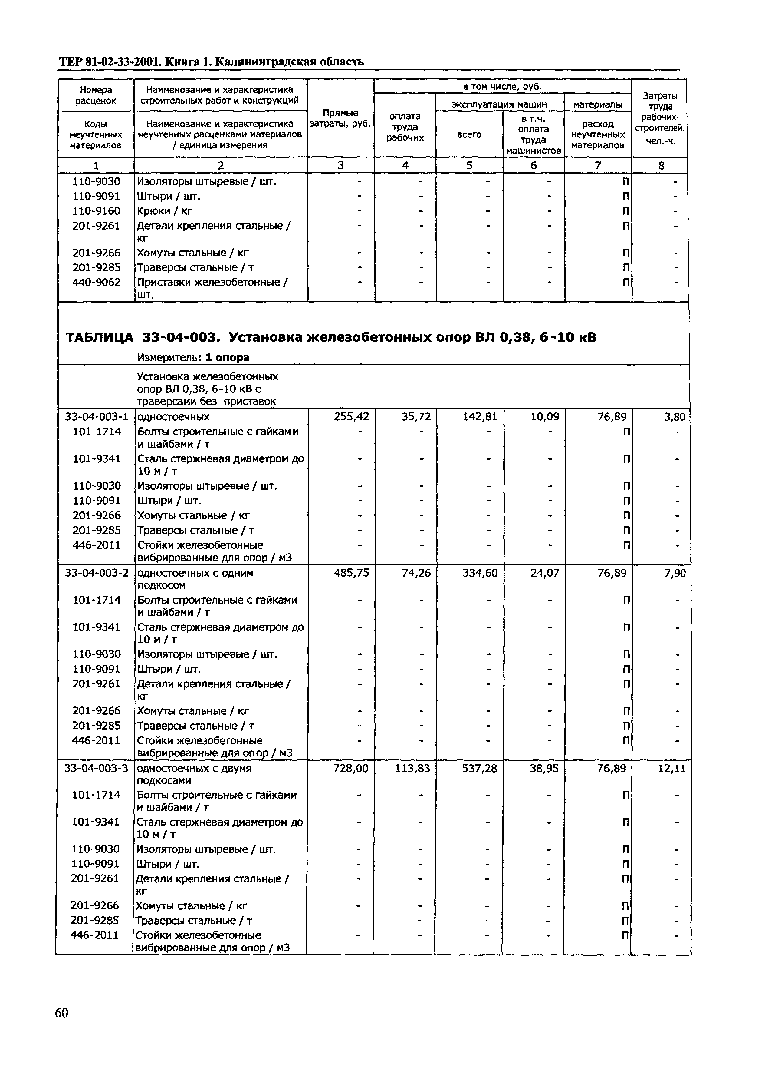 ТЕР Калининградская область 2001-33