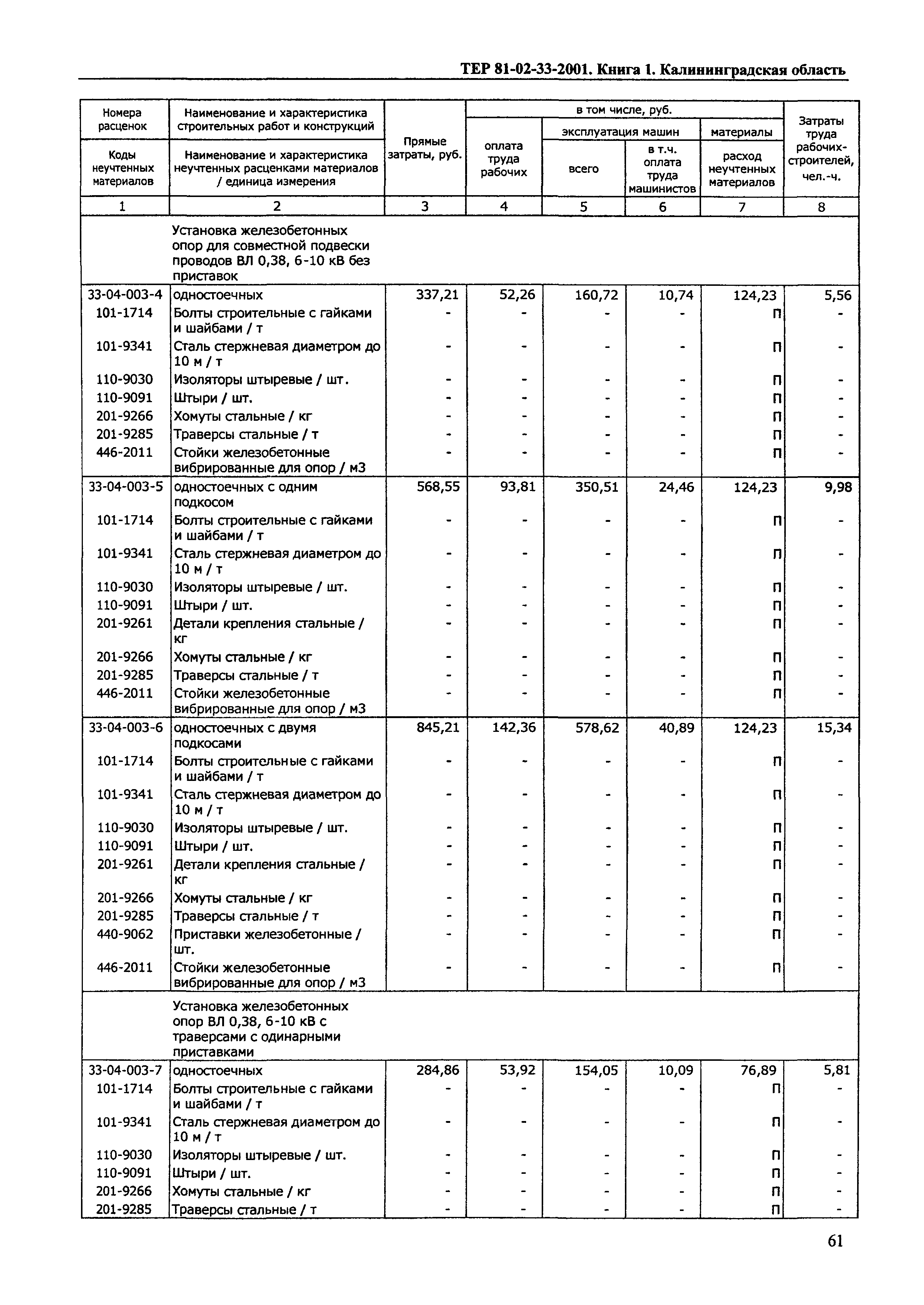 ТЕР Калининградская область 2001-33