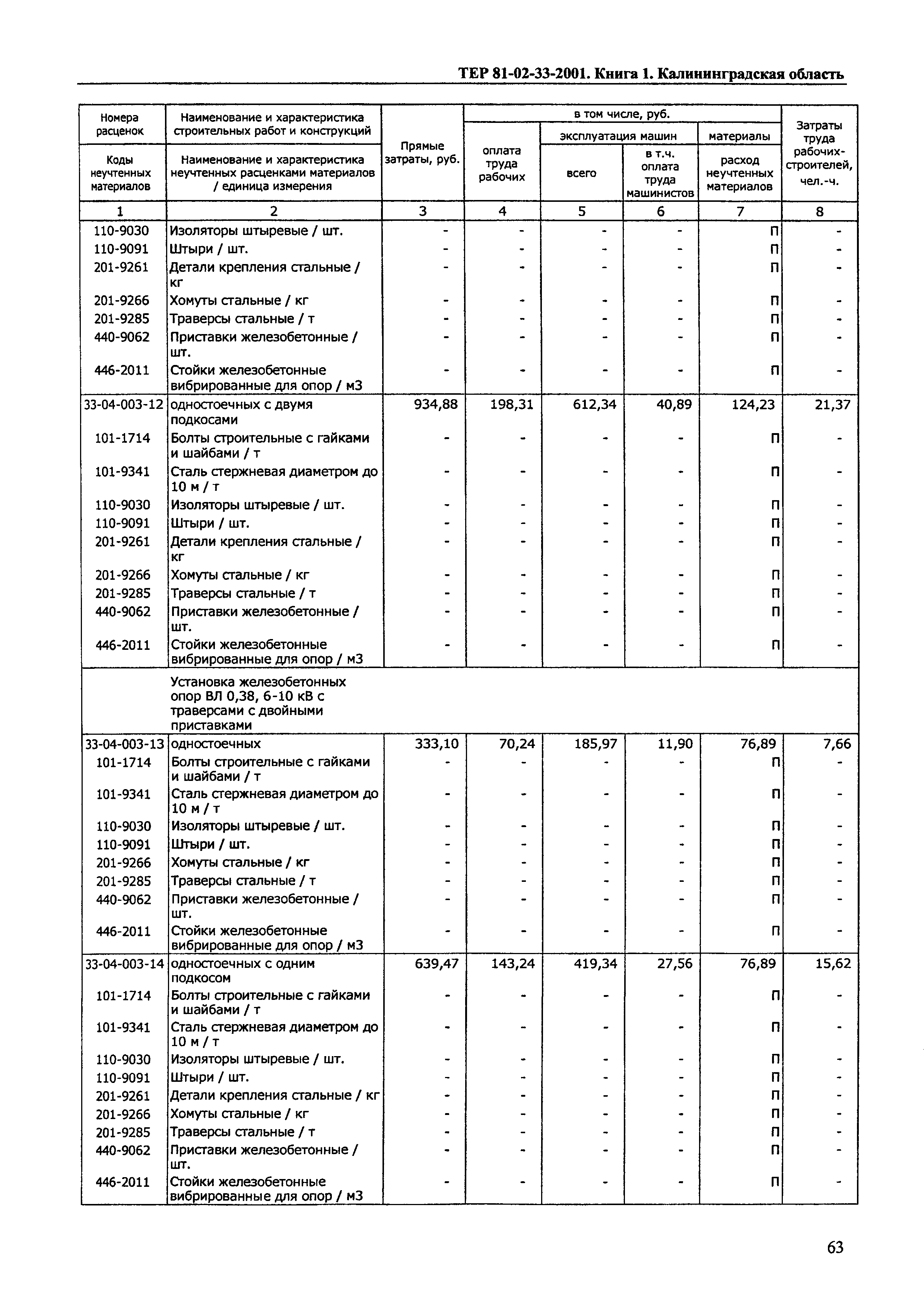 ТЕР Калининградская область 2001-33