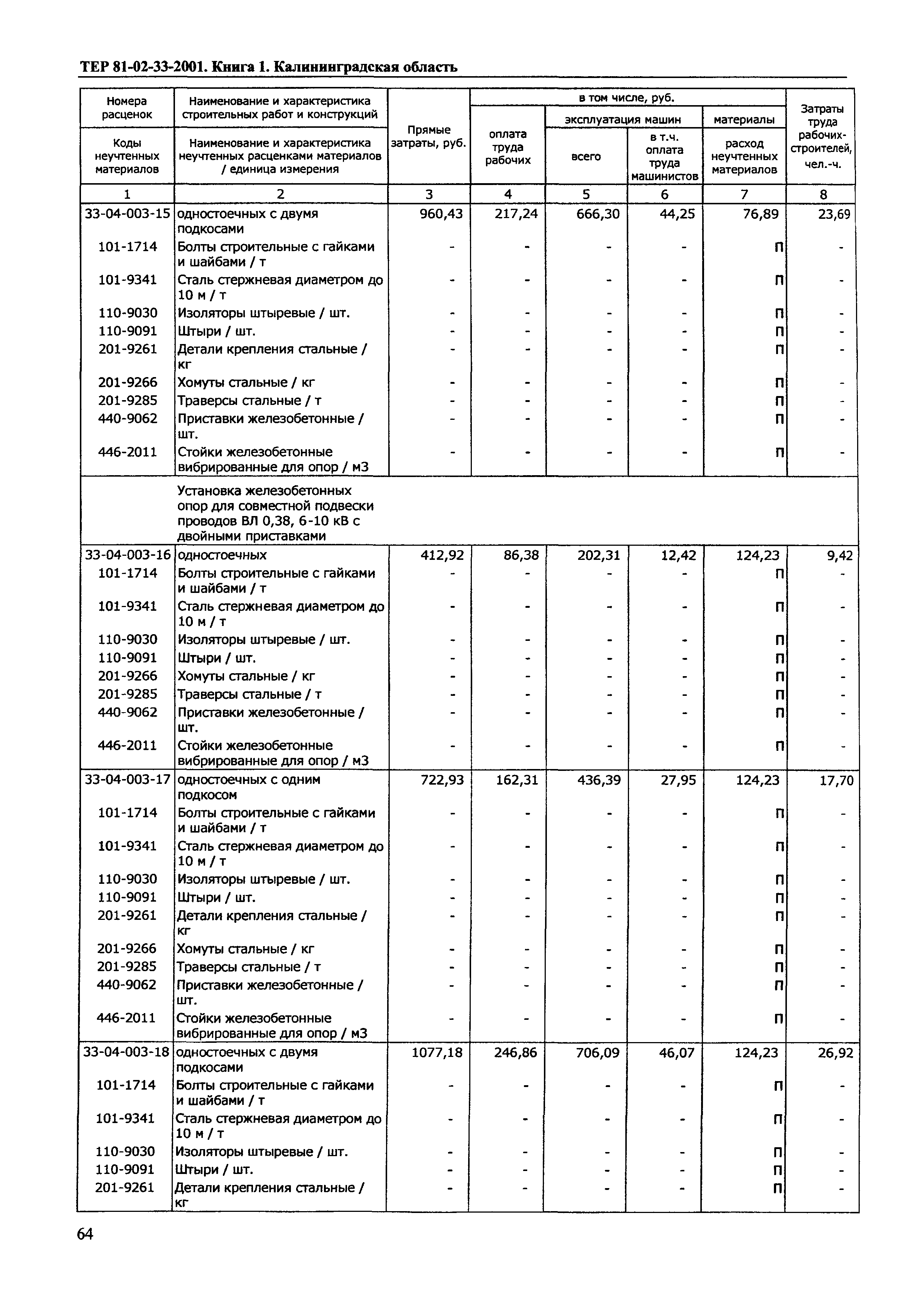 ТЕР Калининградская область 2001-33