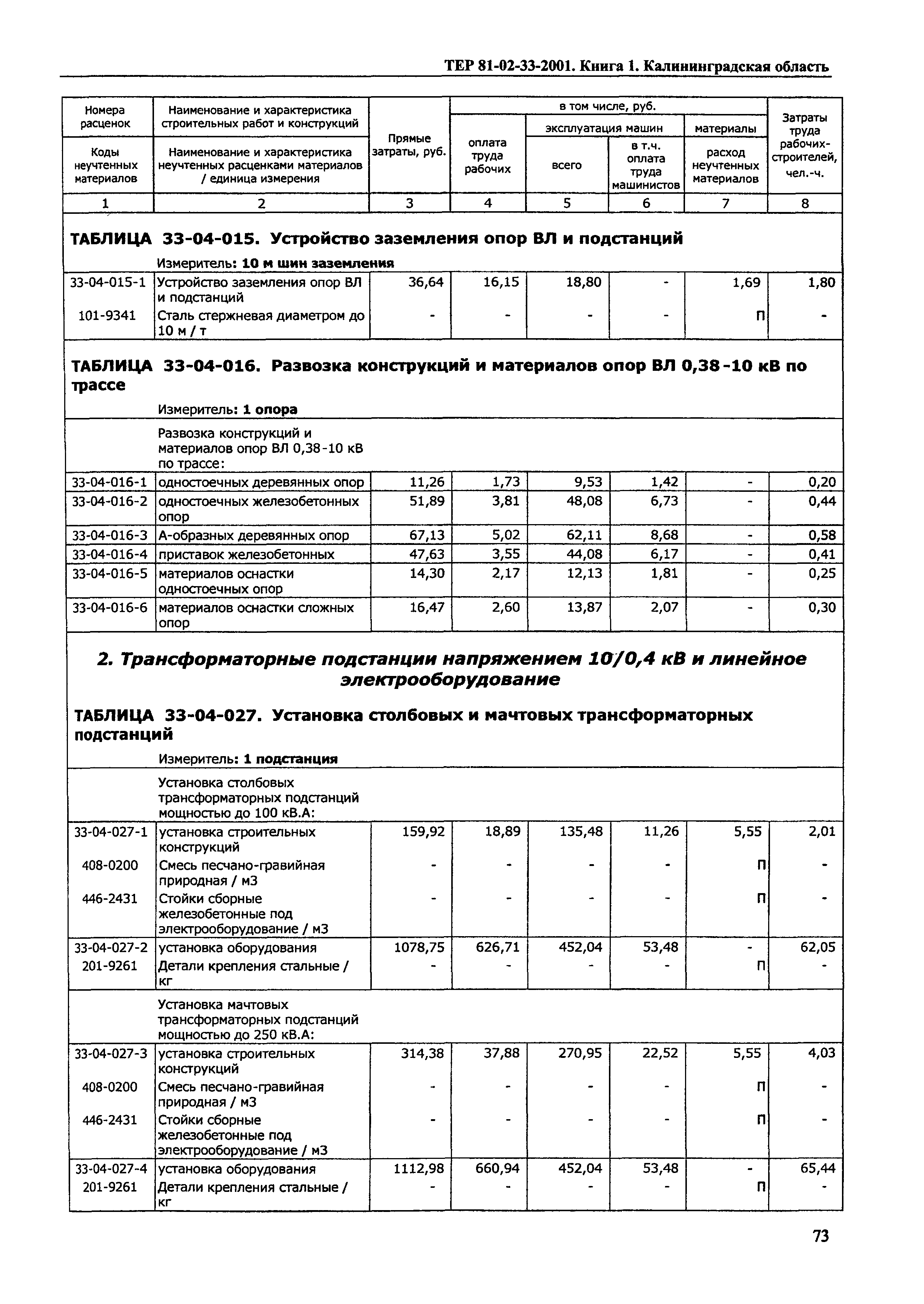 ТЕР Калининградская область 2001-33