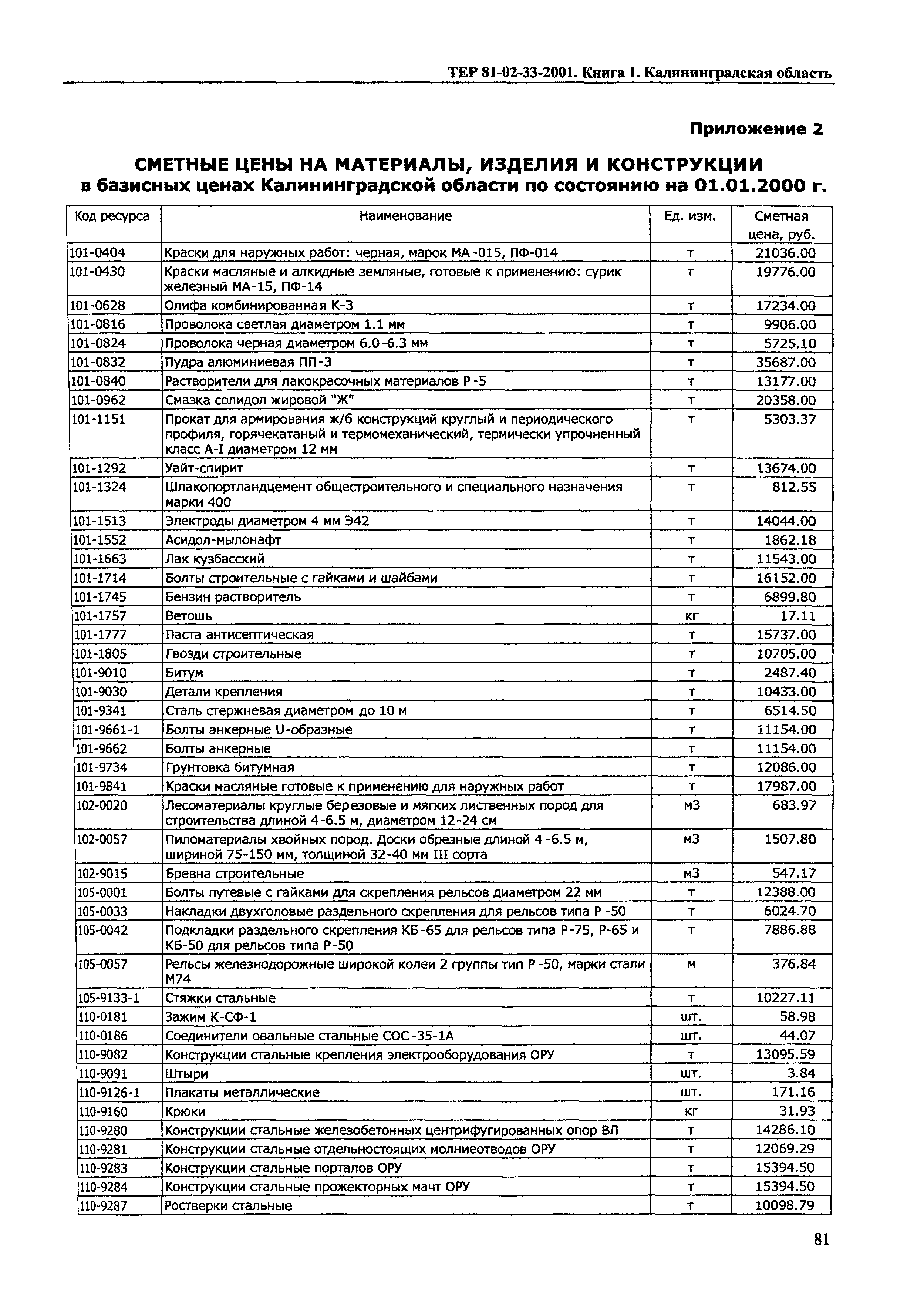 ТЕР Калининградская область 2001-33