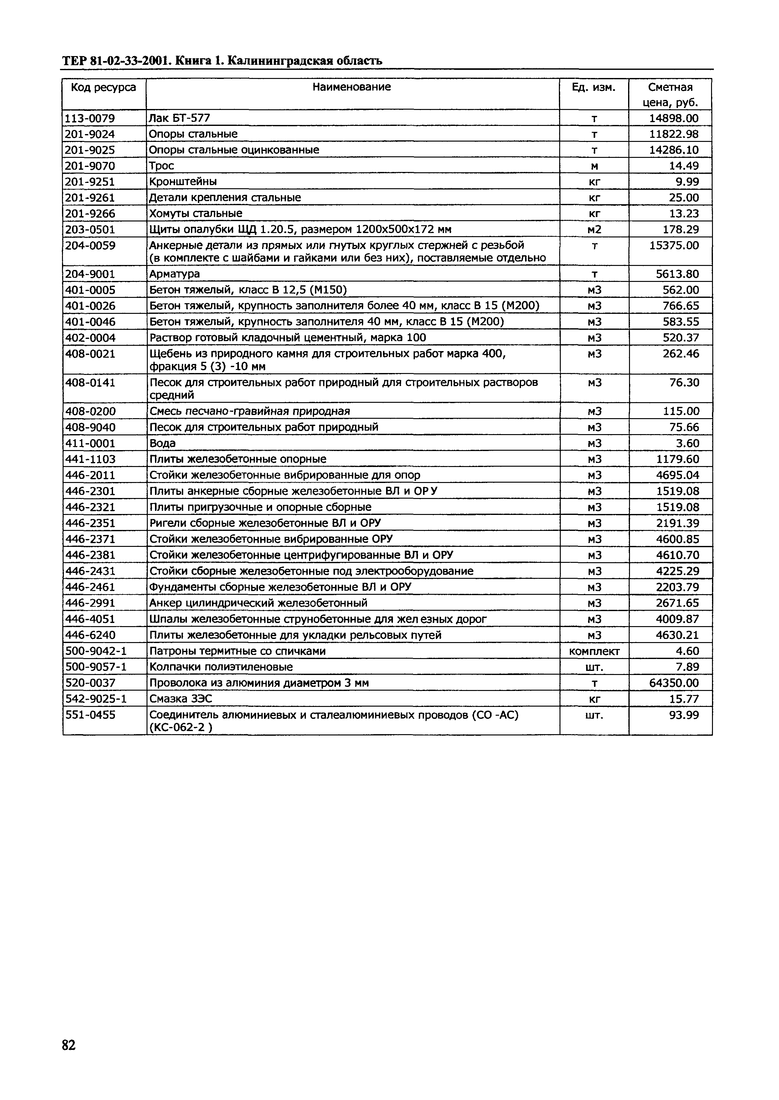 ТЕР Калининградская область 2001-33