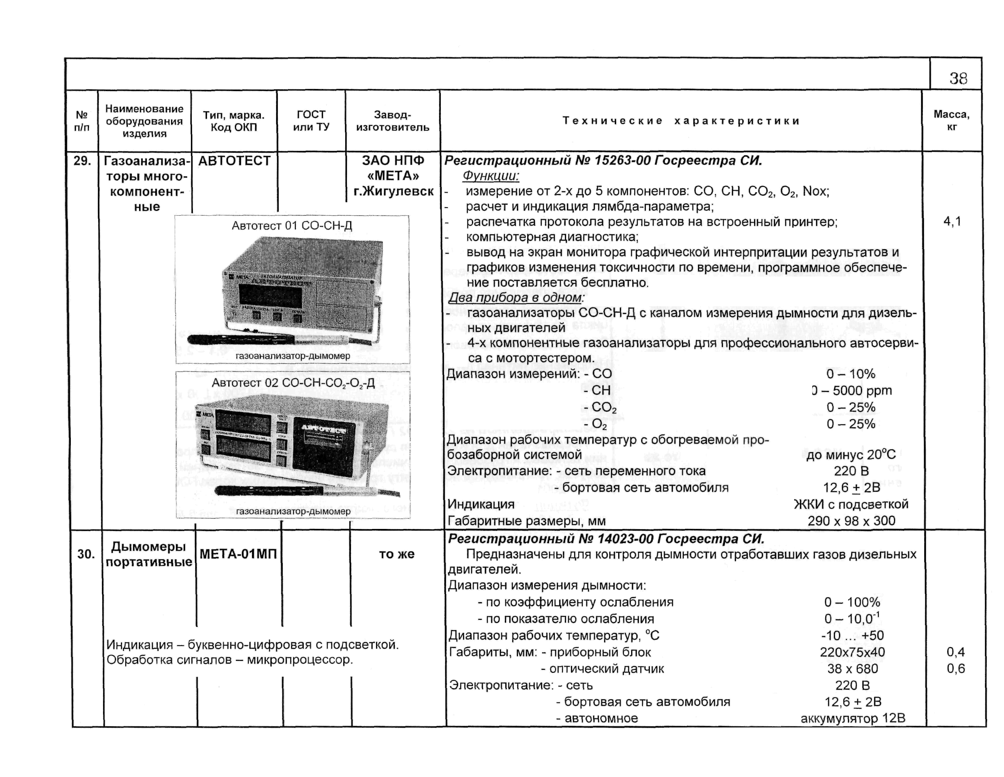 ПО 09.19.08-02