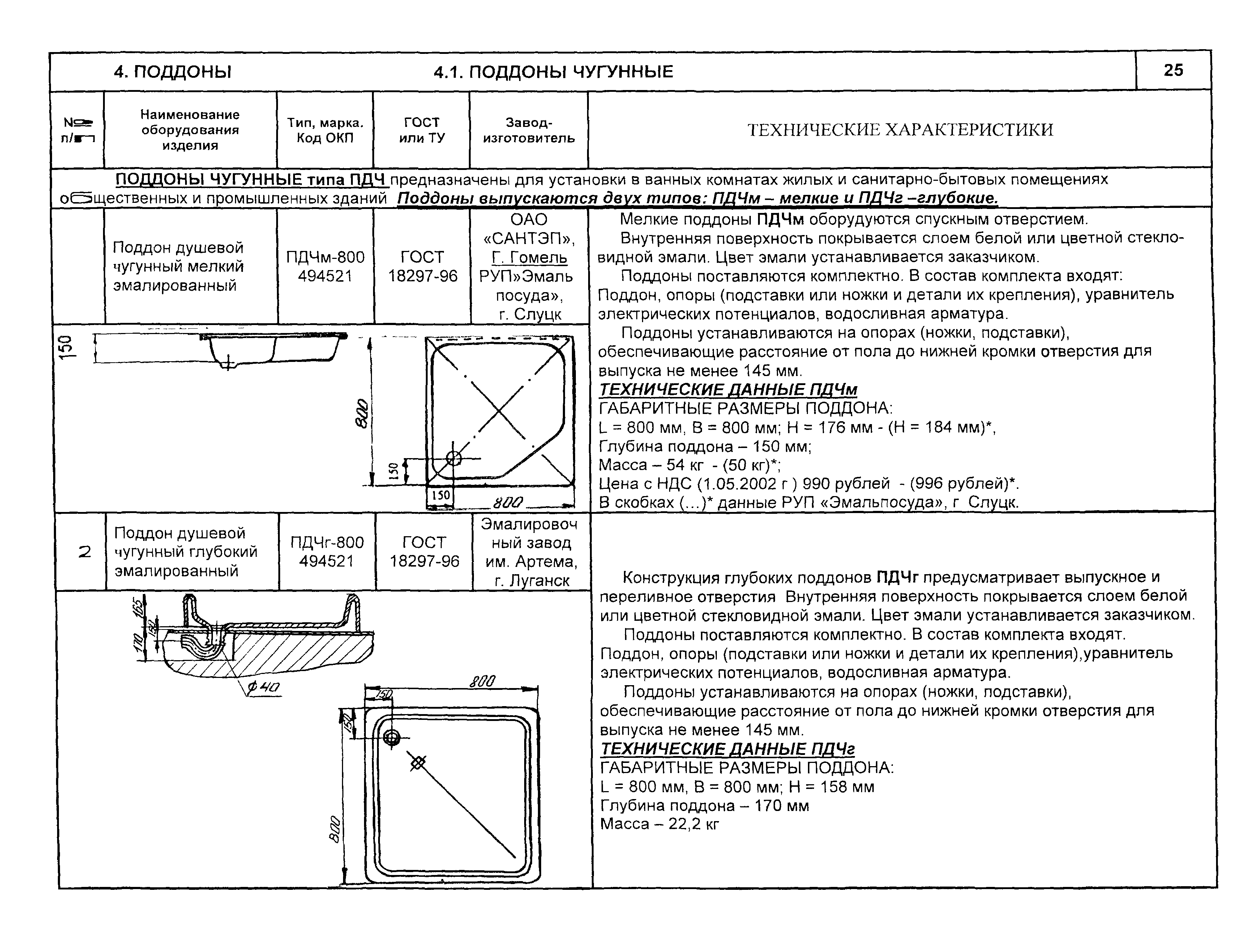 КО 07.04.07-02