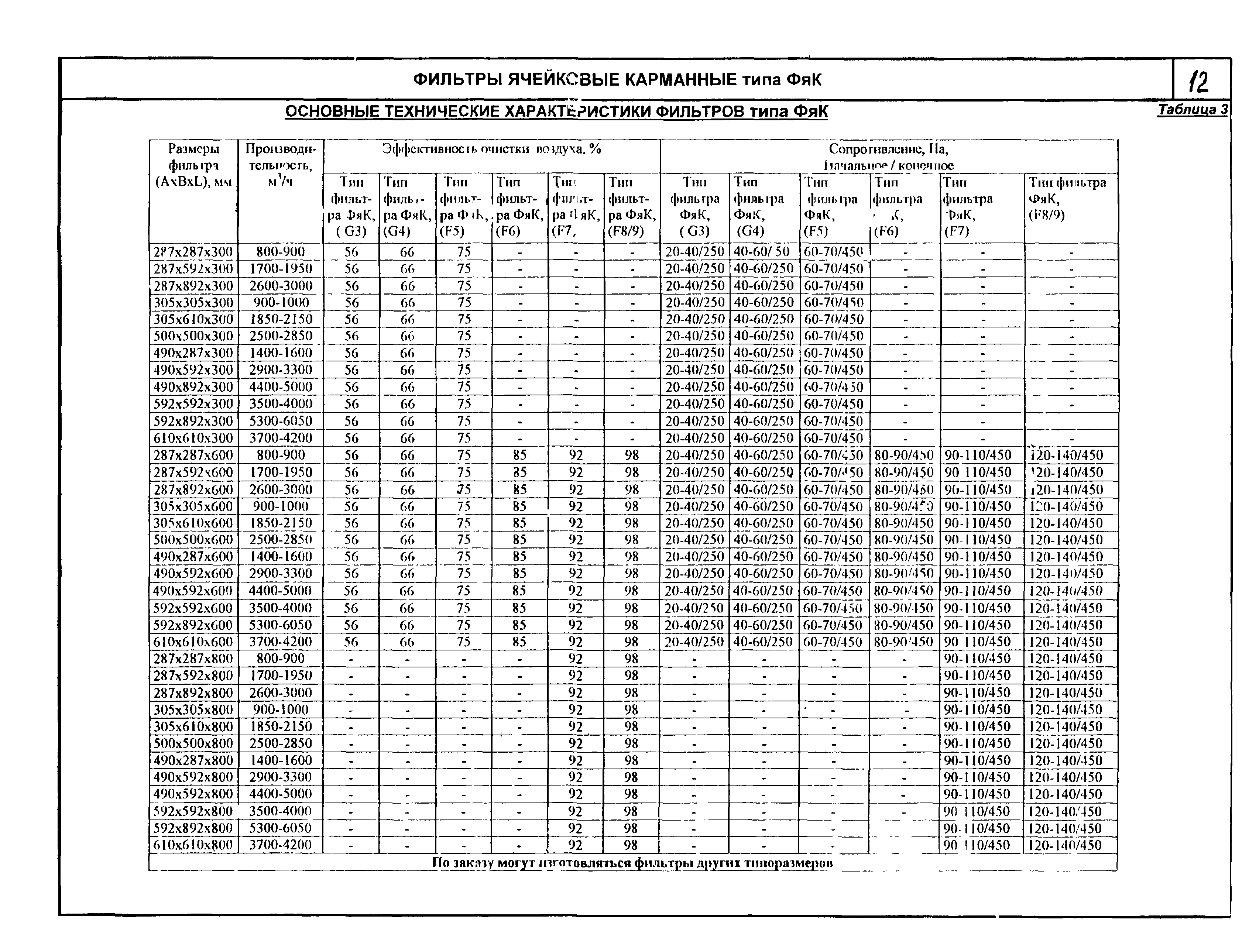 КПО 06.04.09-04