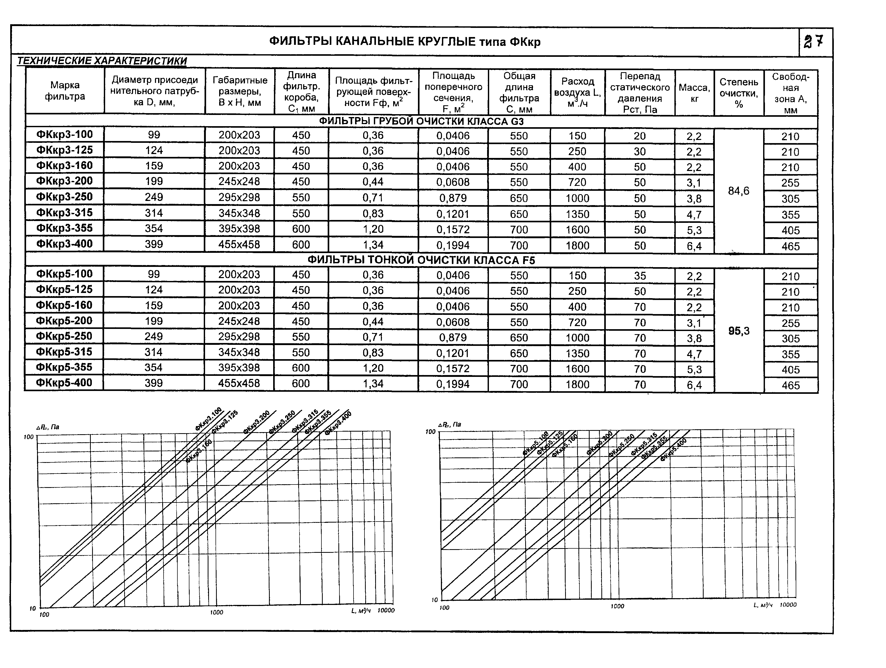 КПО 06.04.09-04