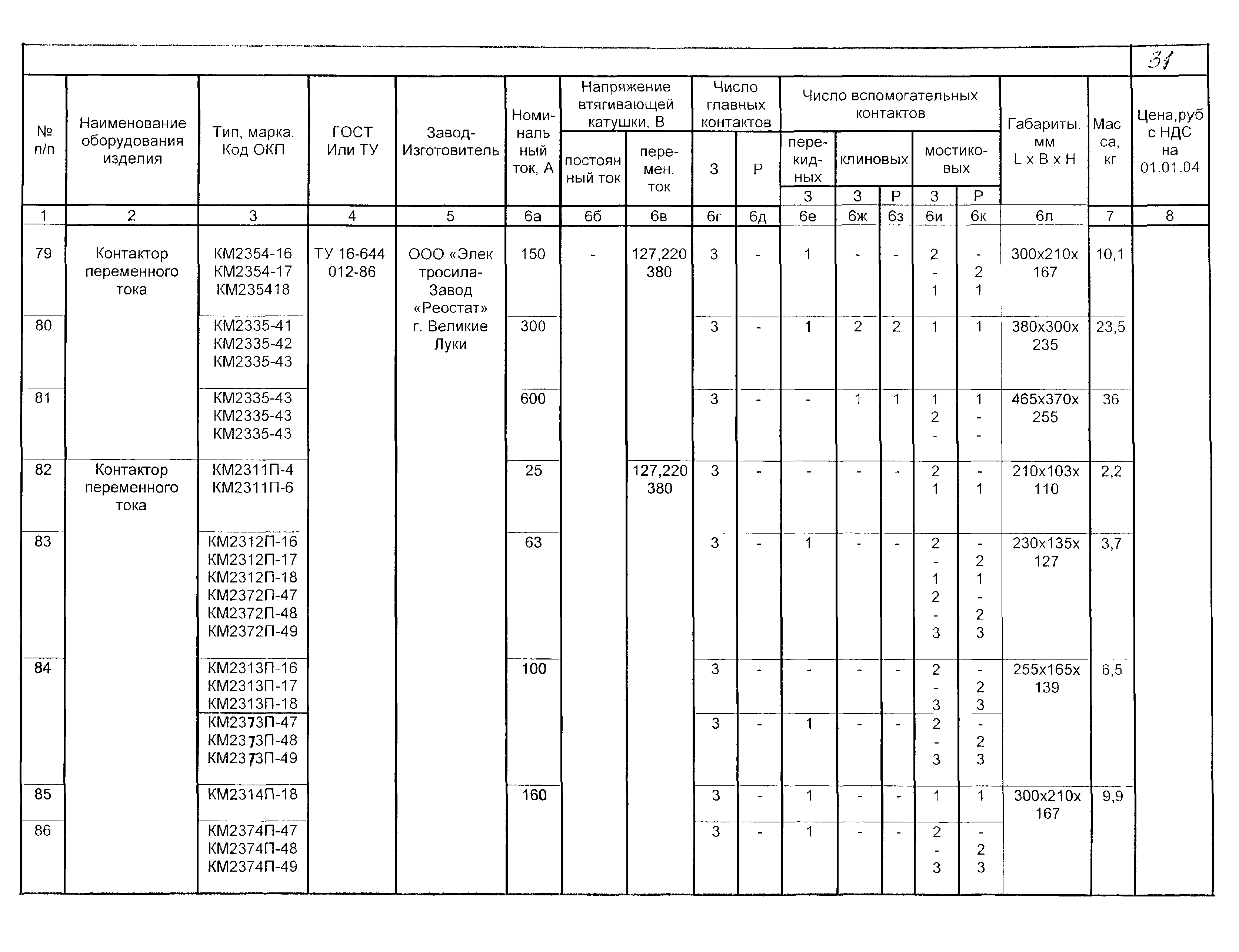 КПО 02.03.11-04