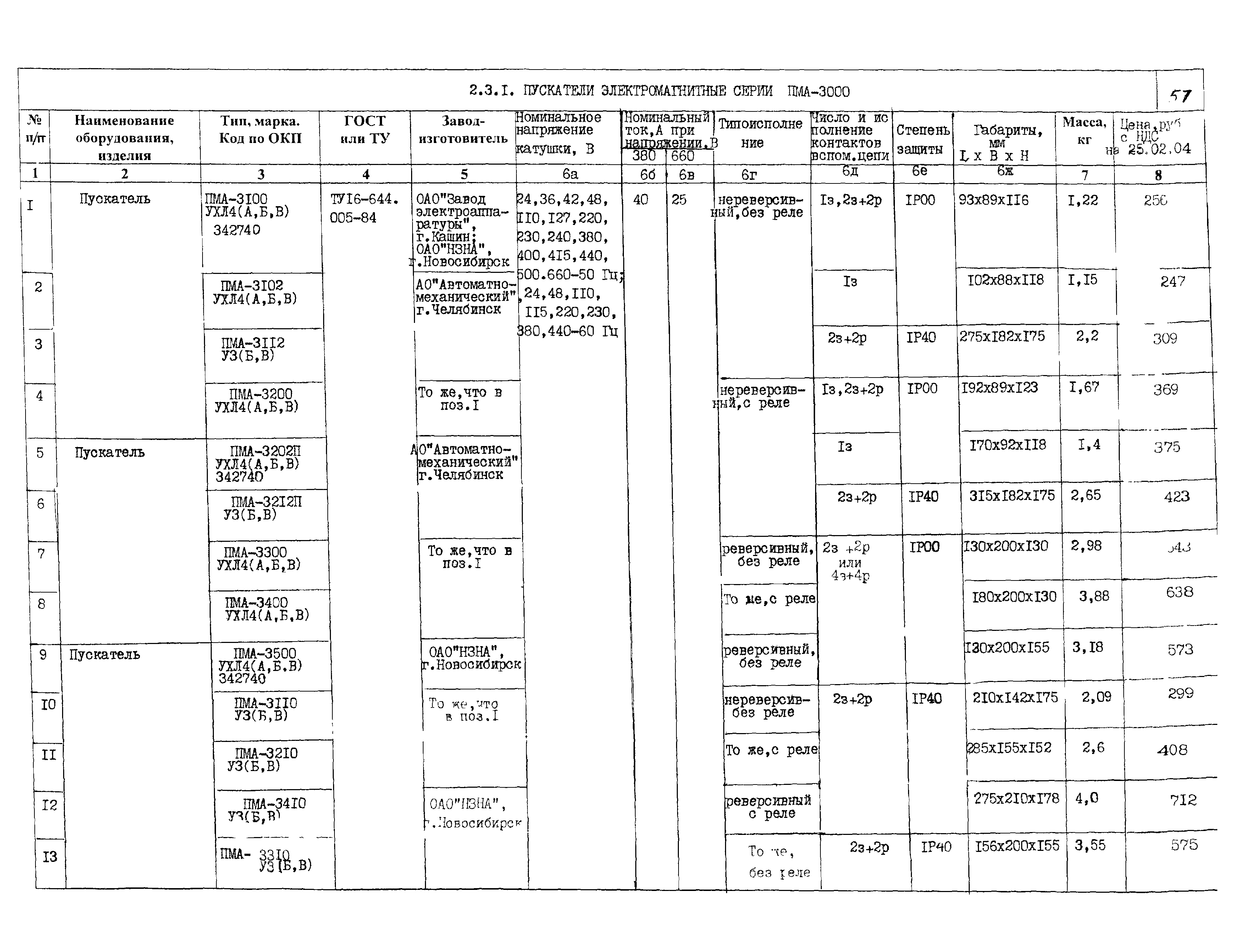 КПО 02.03.11-04