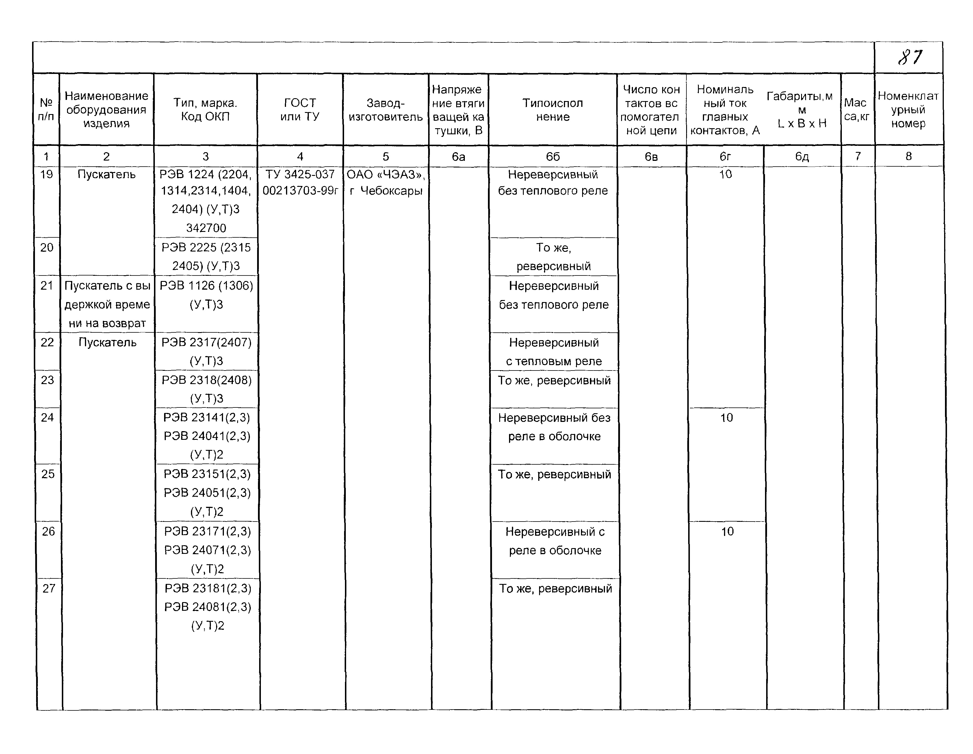 КПО 02.03.11-04