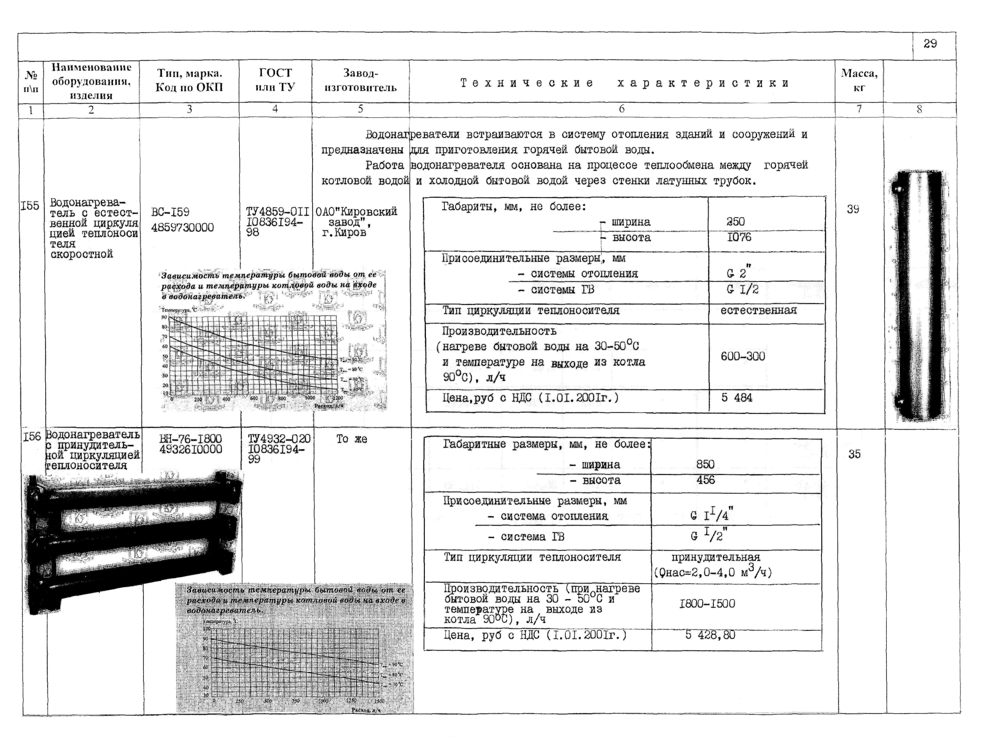 ПО 06.06.12-01