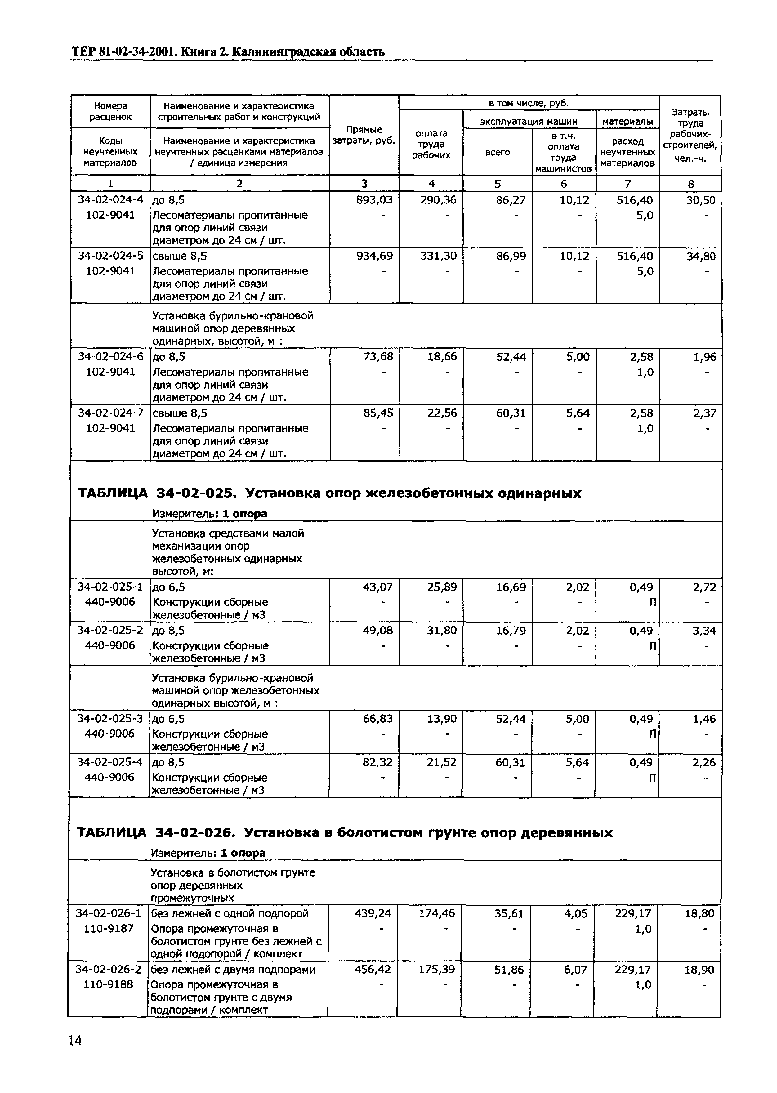 ТЕР Калининградская область 2001-34