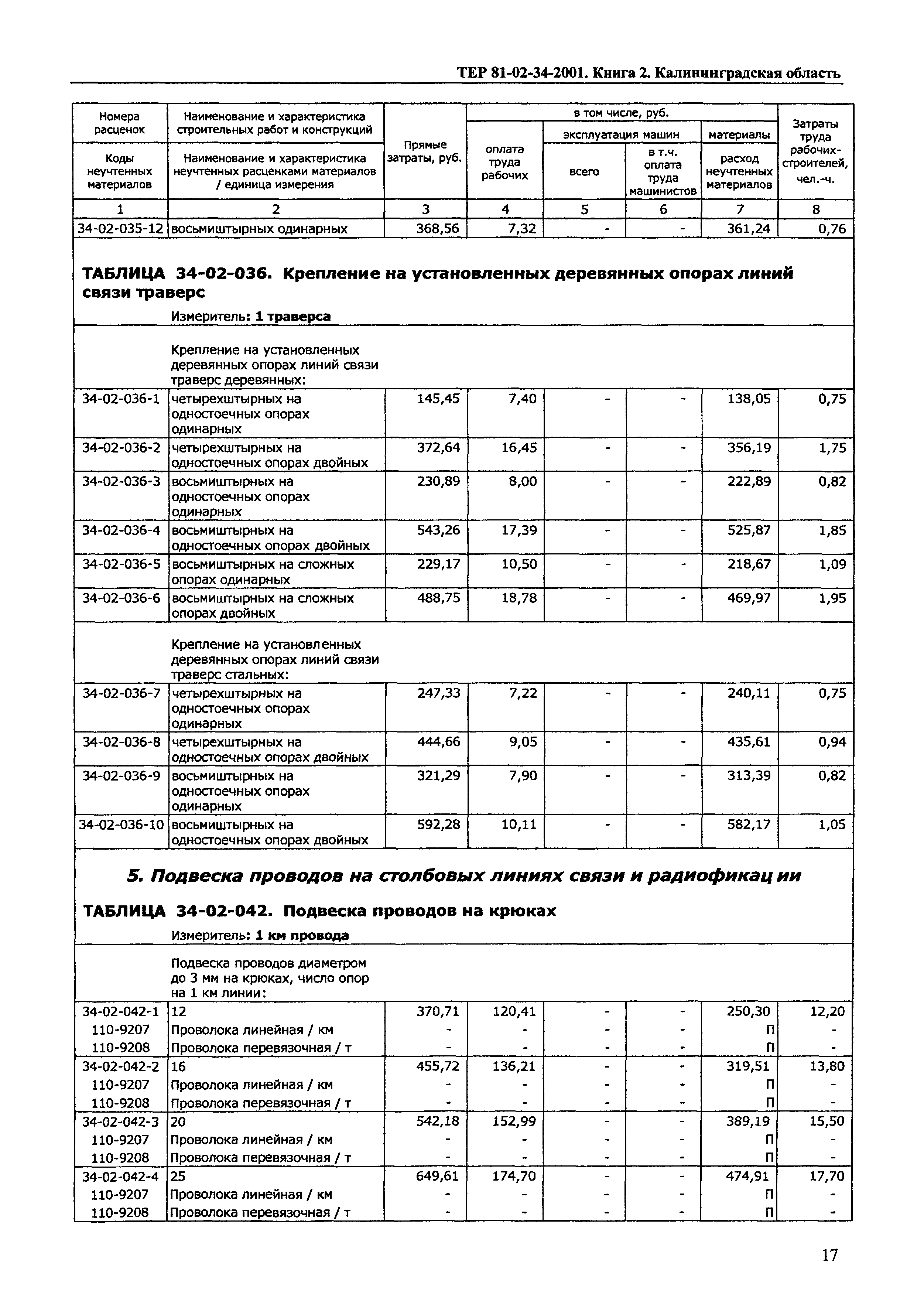 ТЕР Калининградская область 2001-34