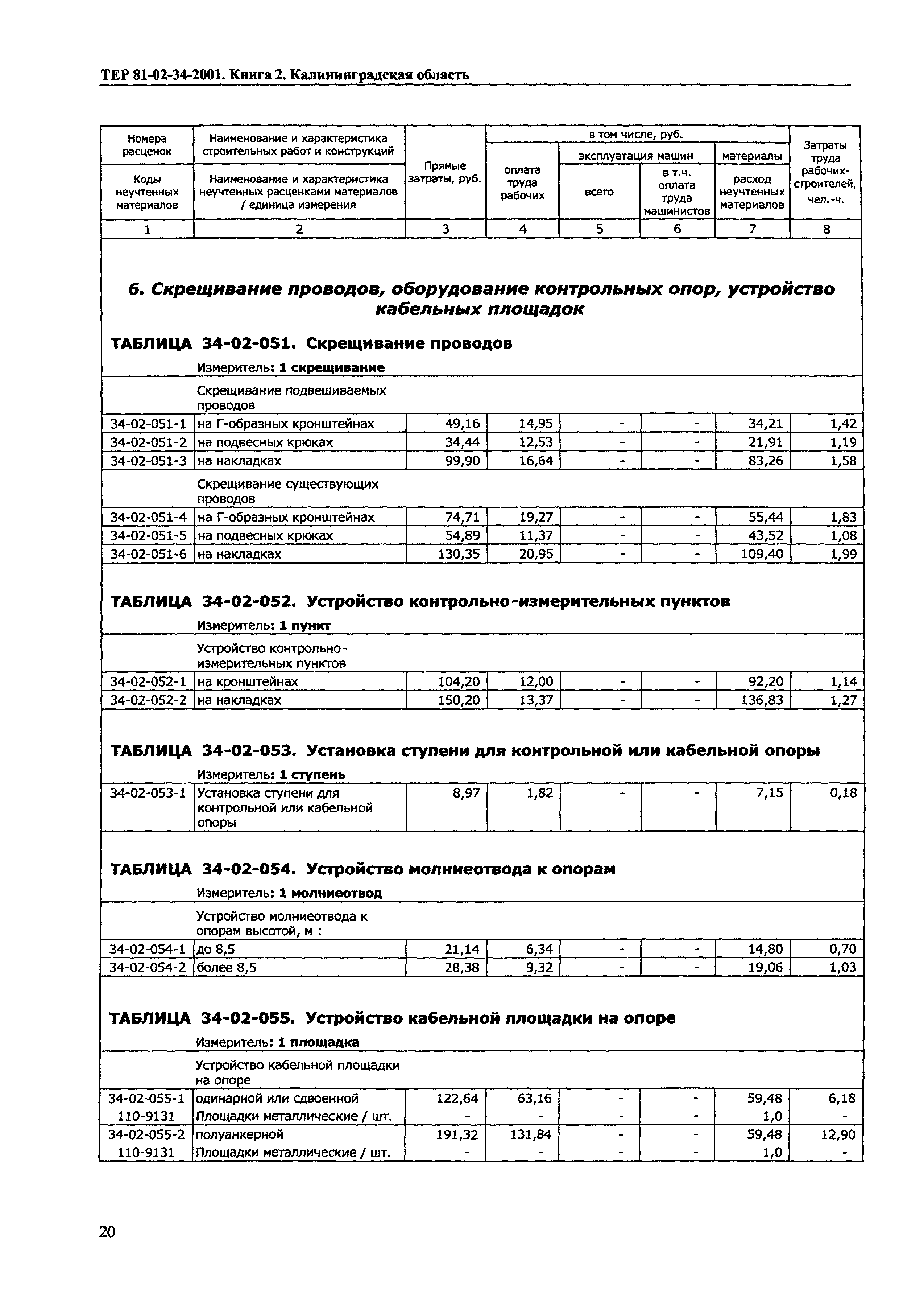 ТЕР Калининградская область 2001-34