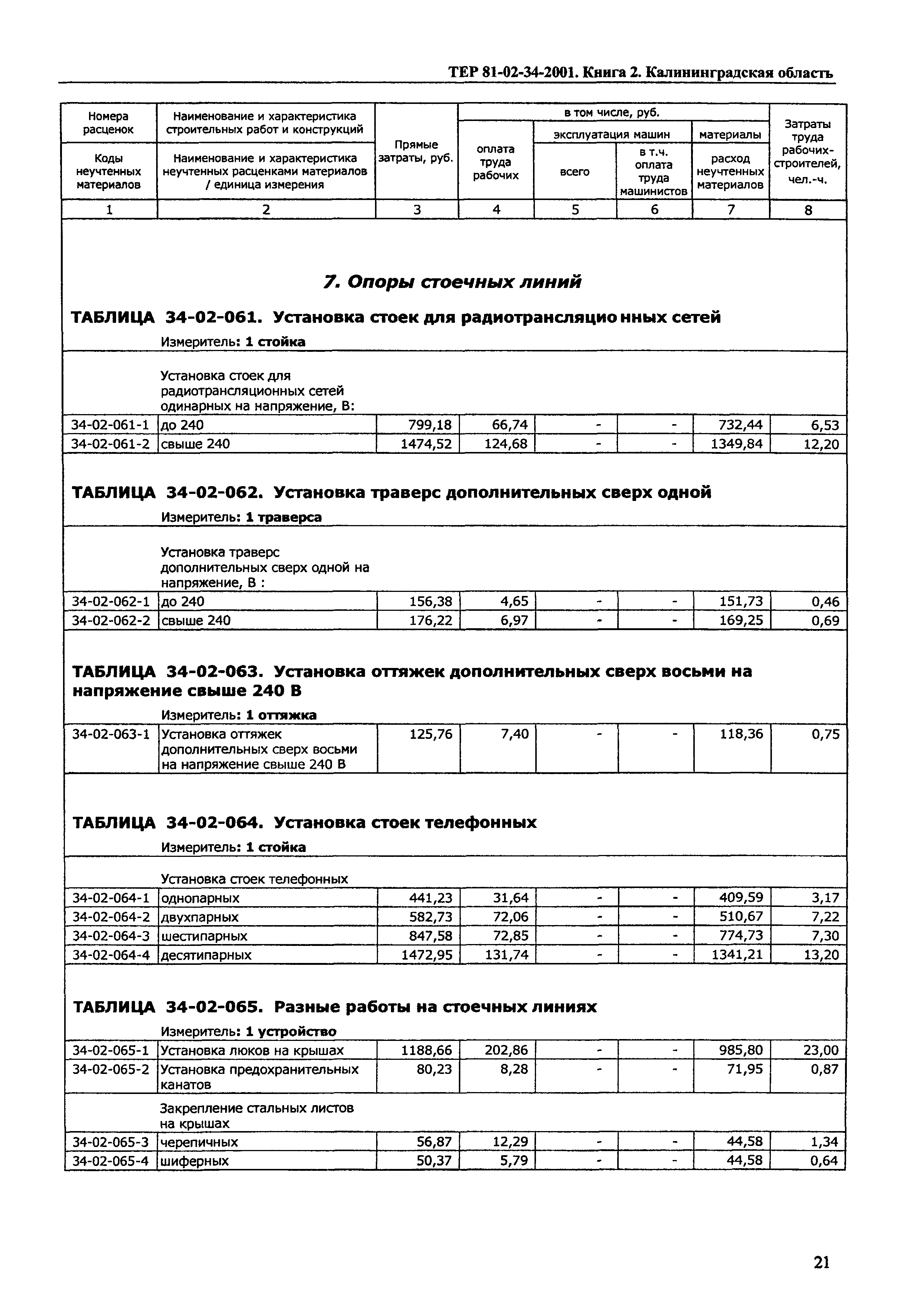 ТЕР Калининградская область 2001-34