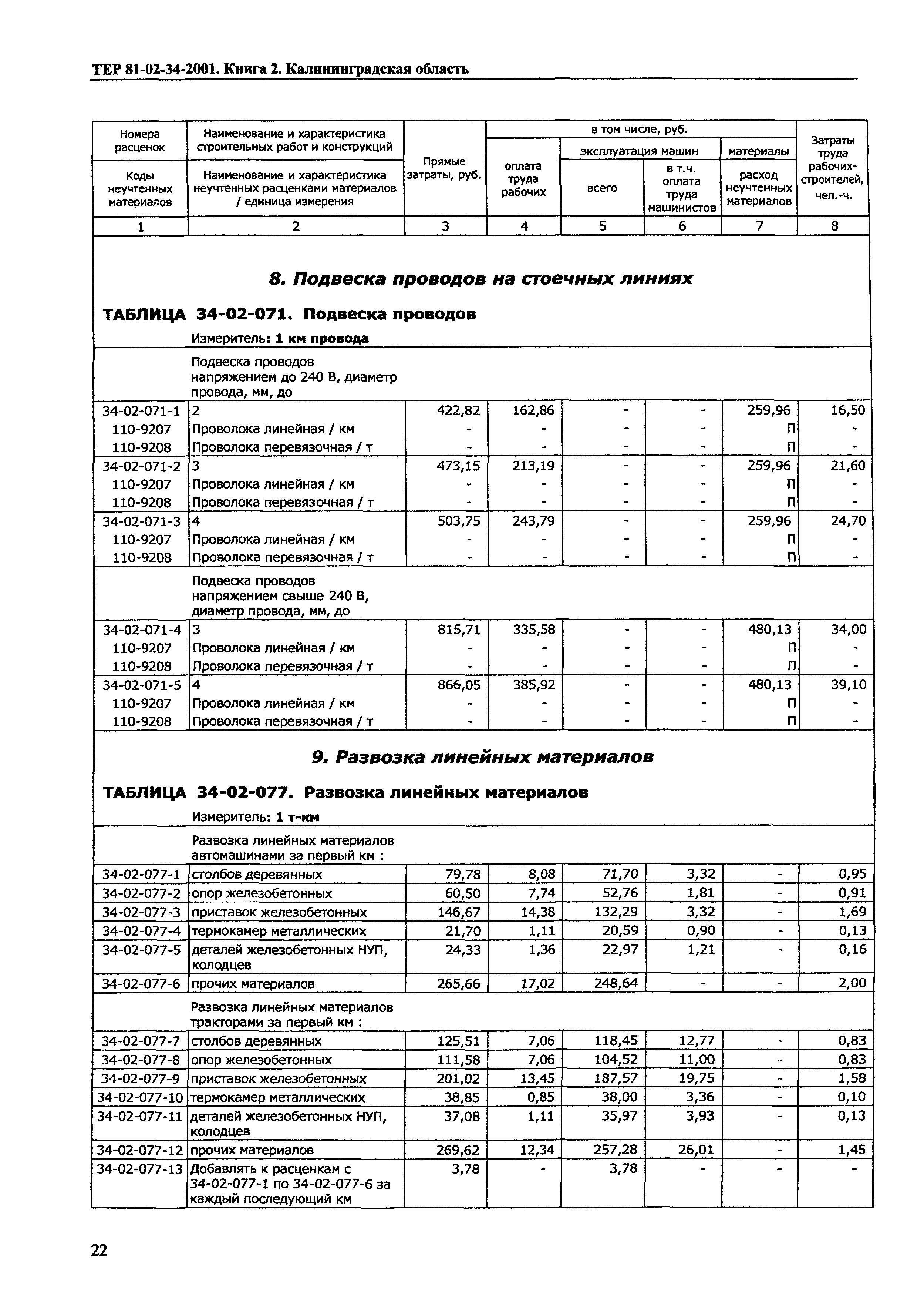 ТЕР Калининградская область 2001-34