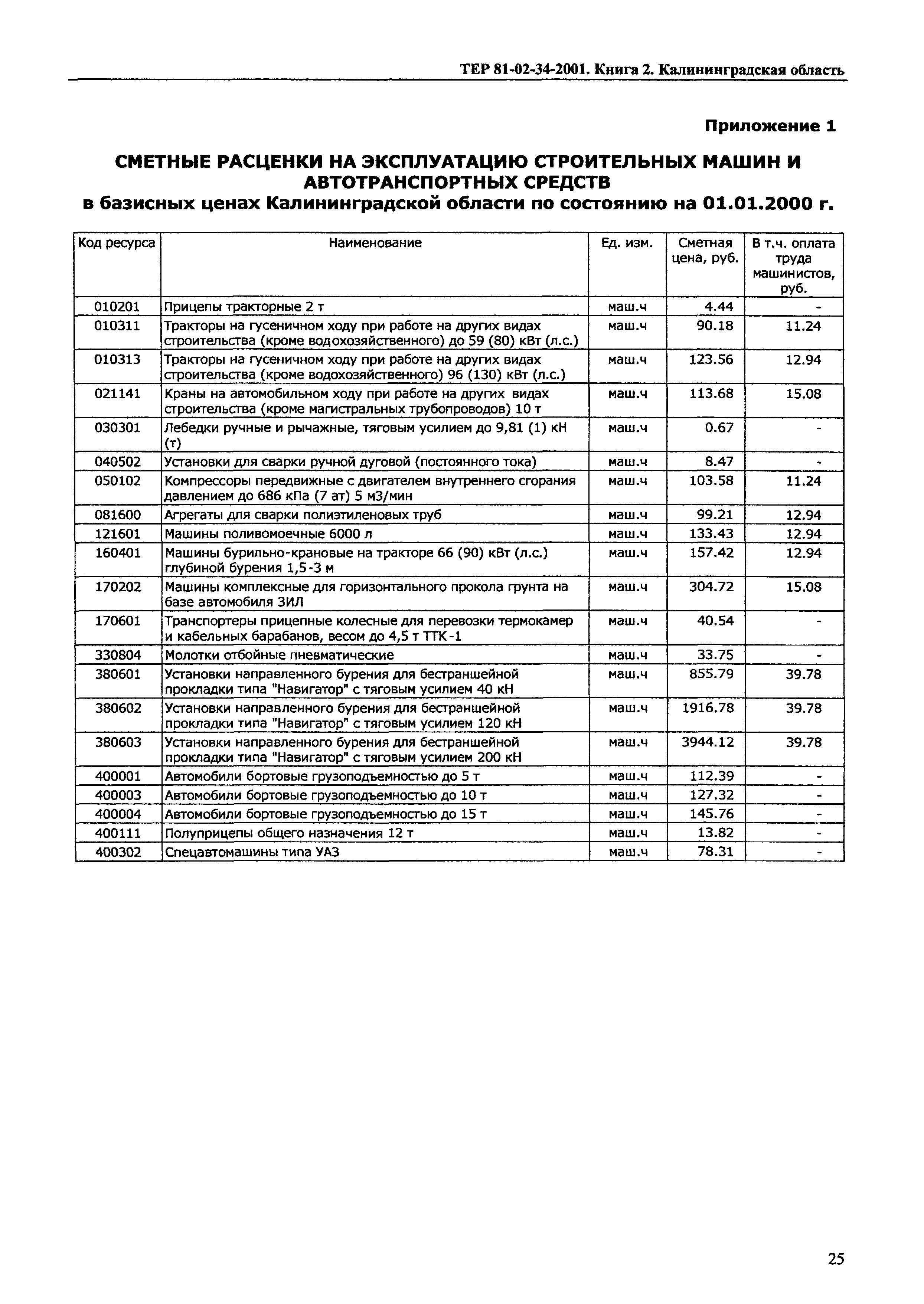 ТЕР Калининградская область 2001-34