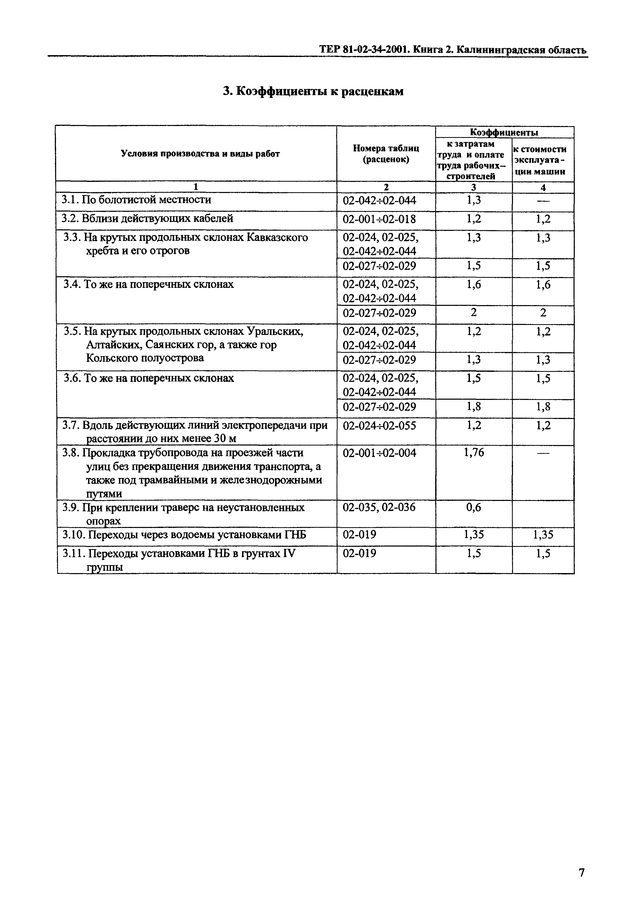 ТЕР Калининградская область 2001-34