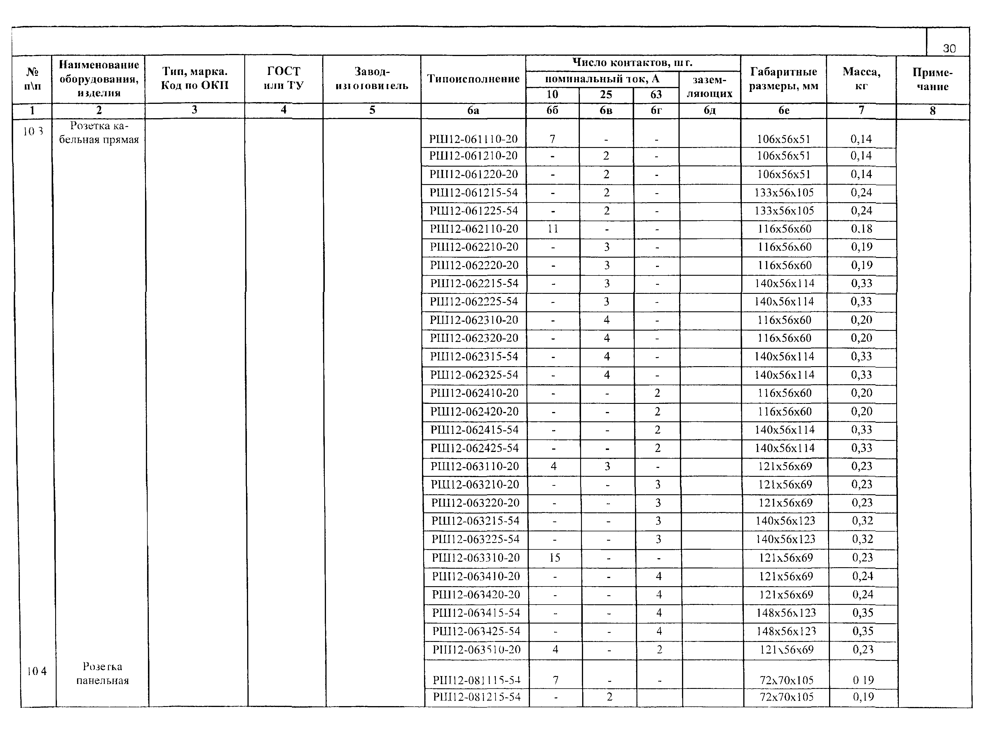 ПО 02.05.08-01