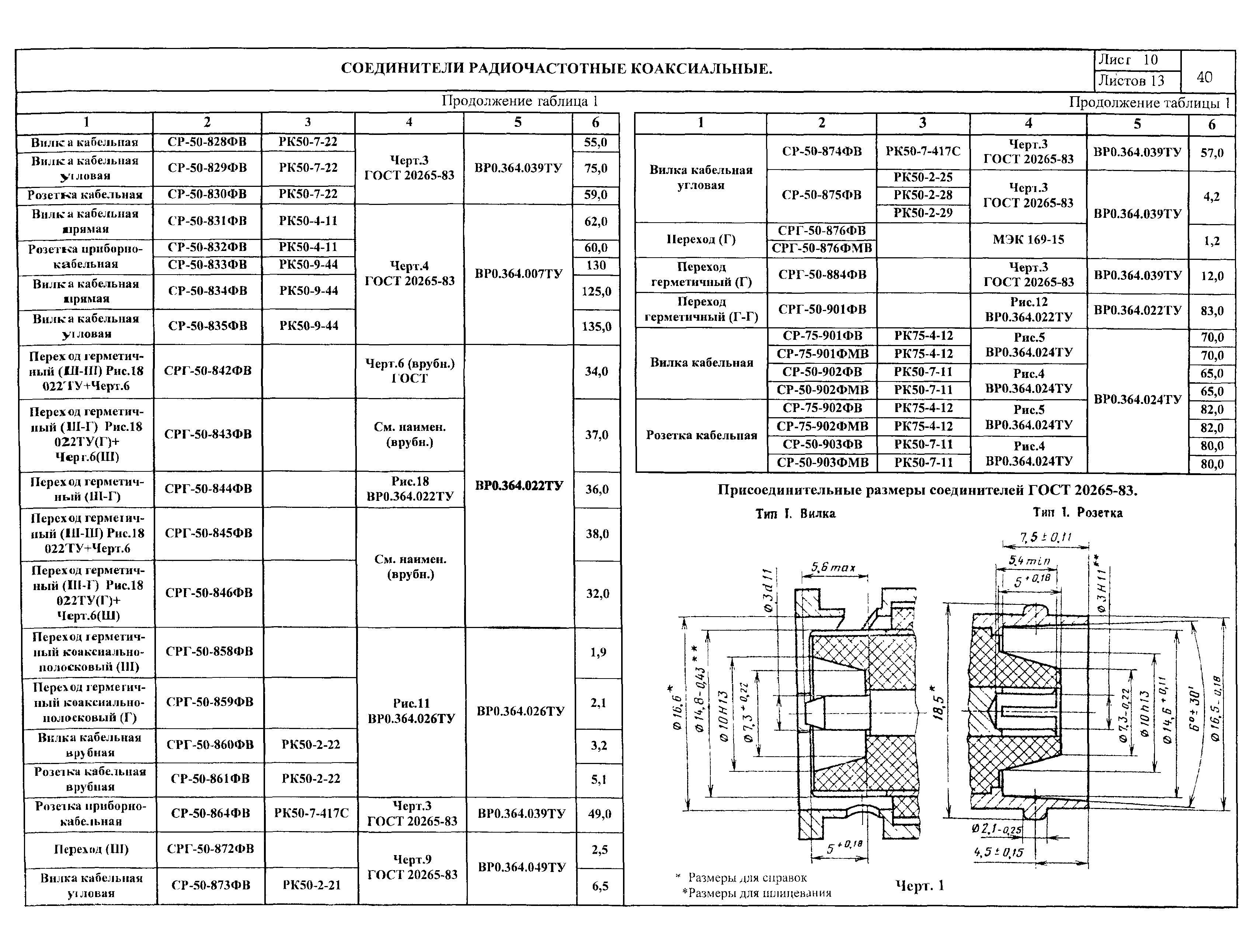 ПО 02.05.08-01