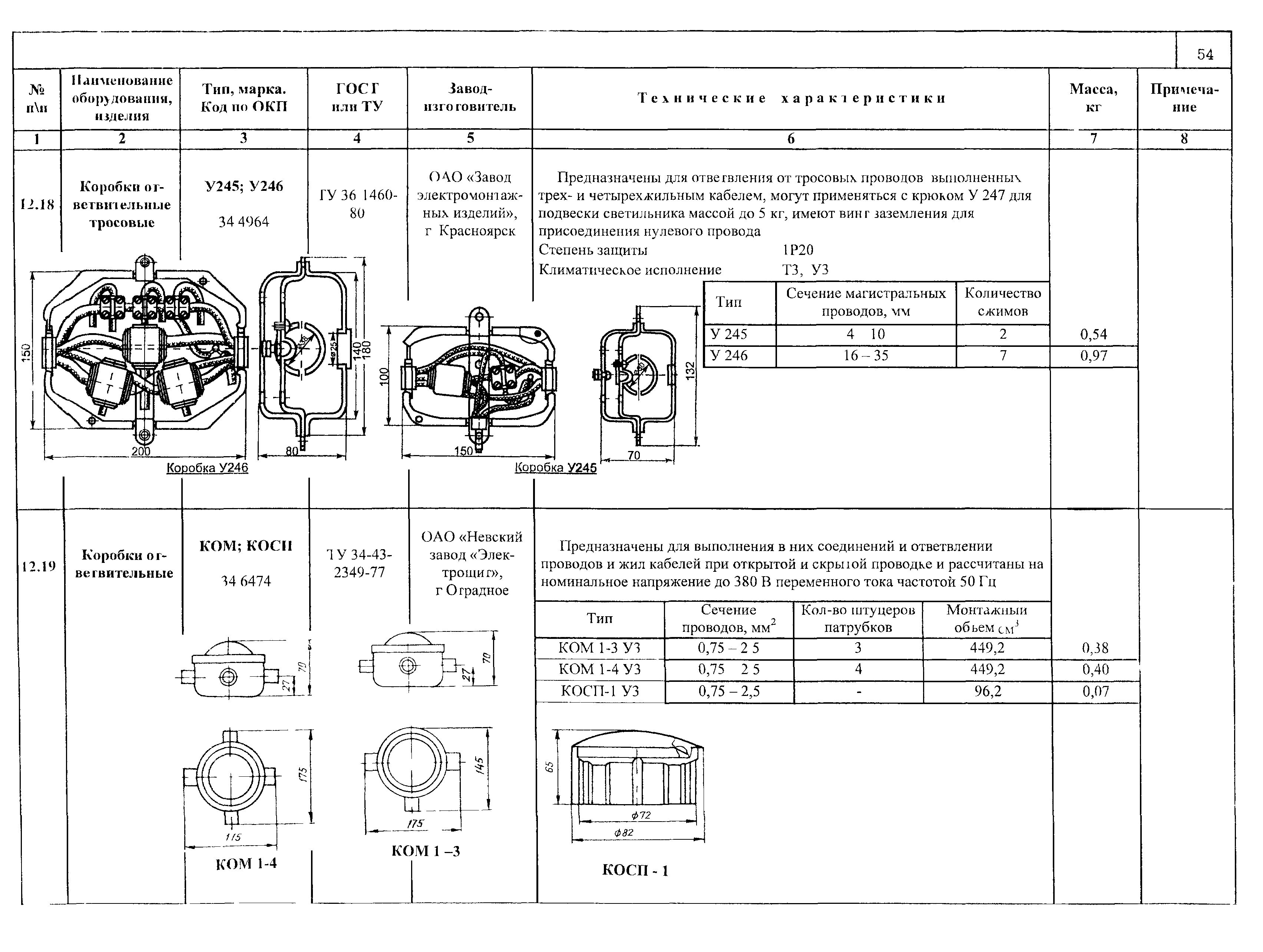 ПО 02.05.08-01