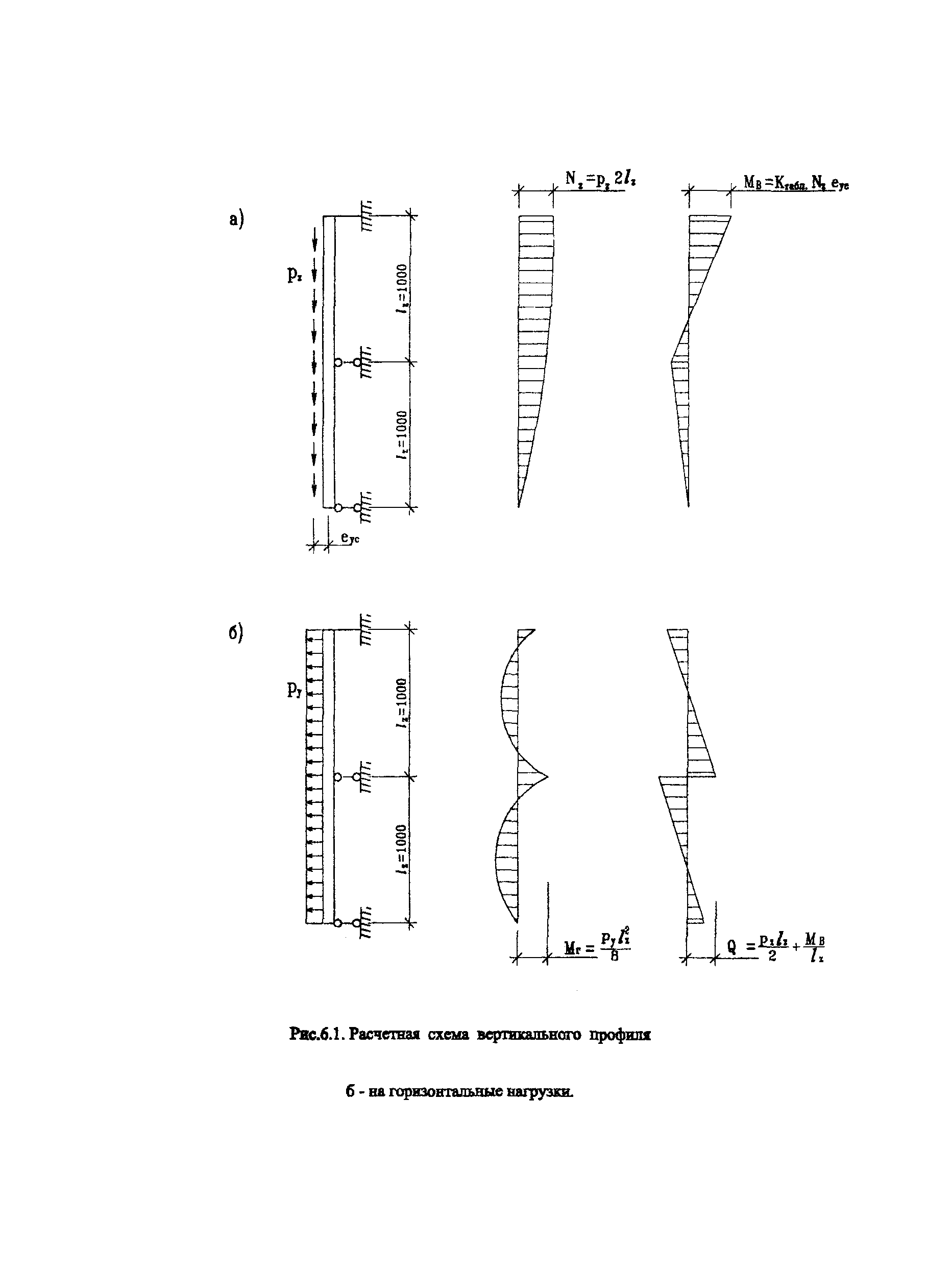 Рекомендации 