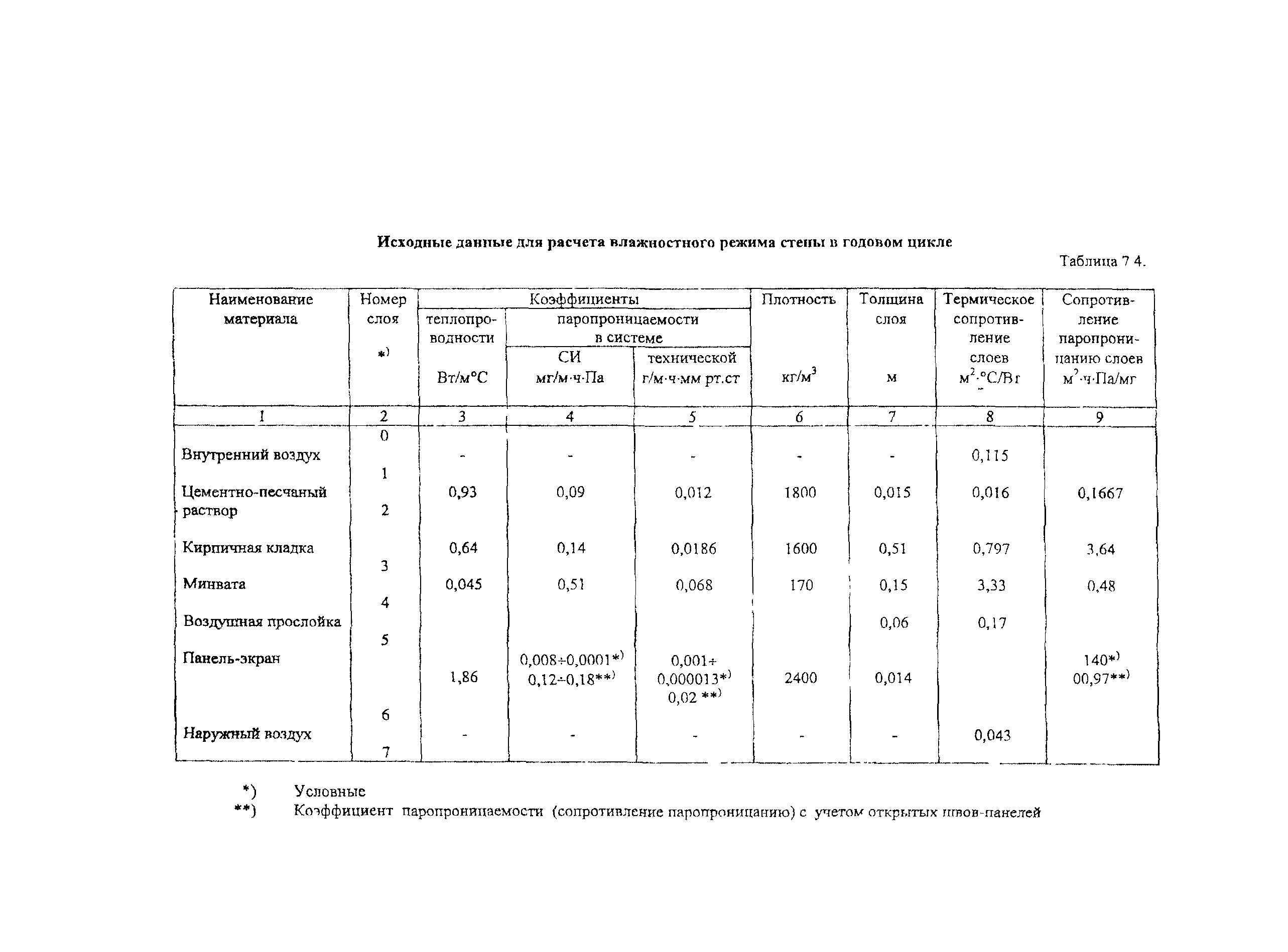 Рекомендации 