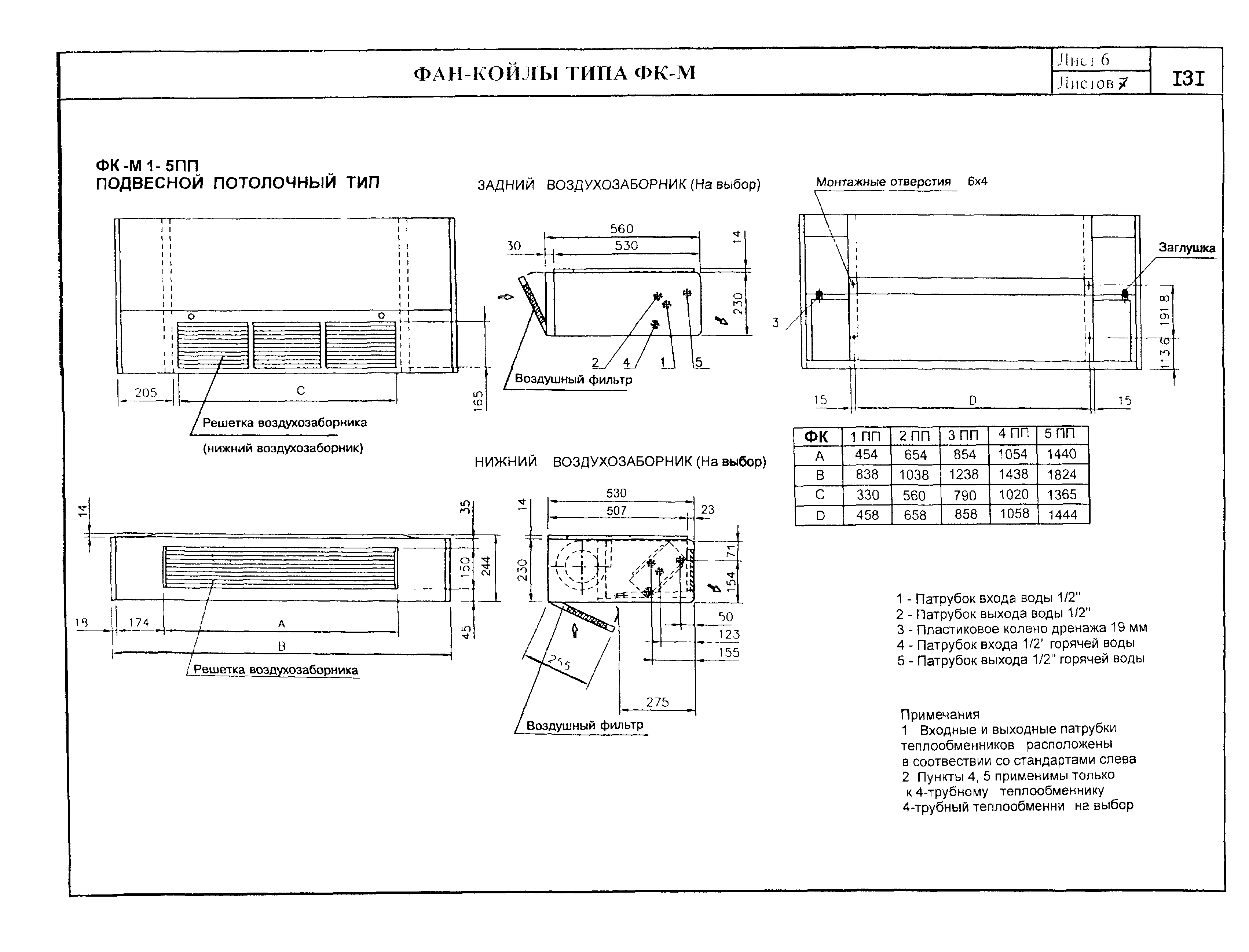 КО 06.02.09-02