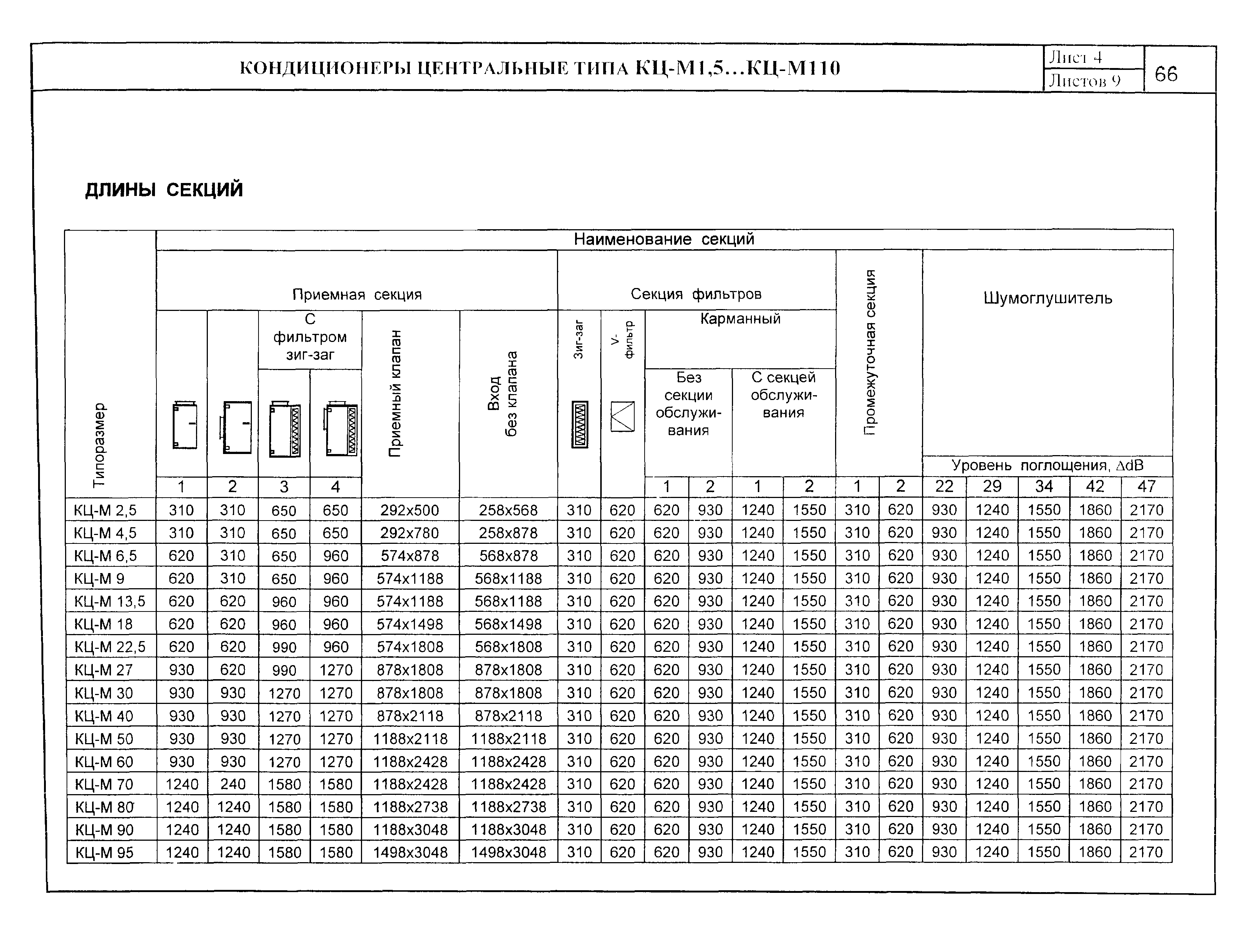 КО 06.02.09-02