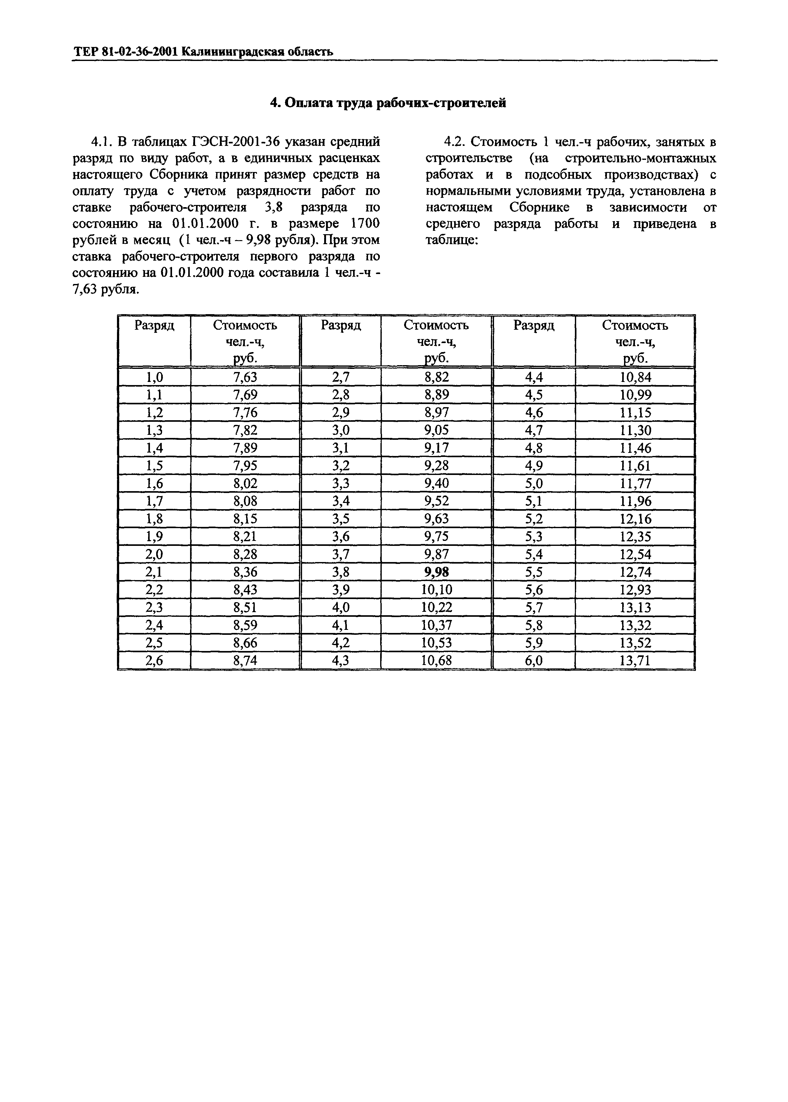 ТЕР Калининградская область 2001-36